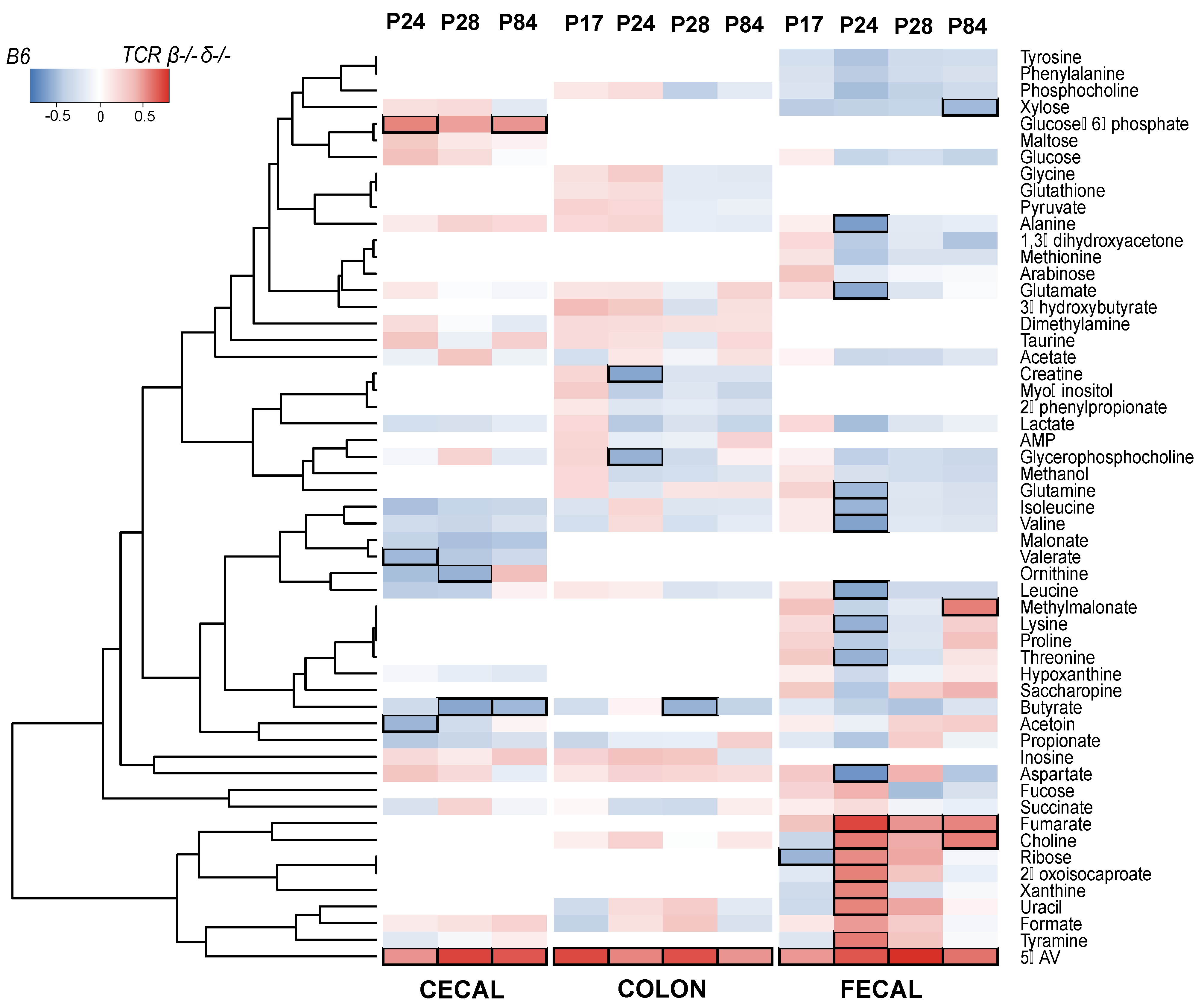 Ijms 23 03259 g003 550
