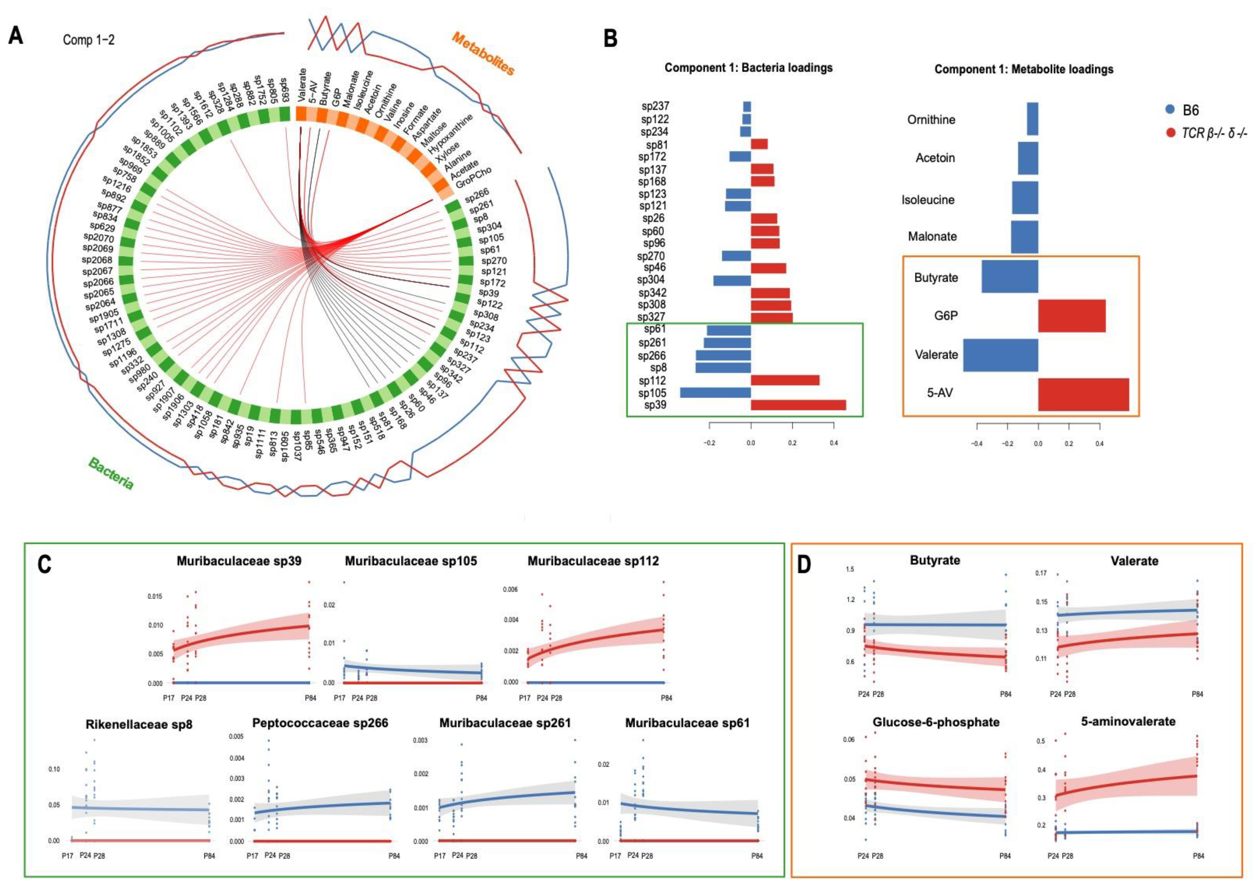 Ijms 23 03259 g004 550