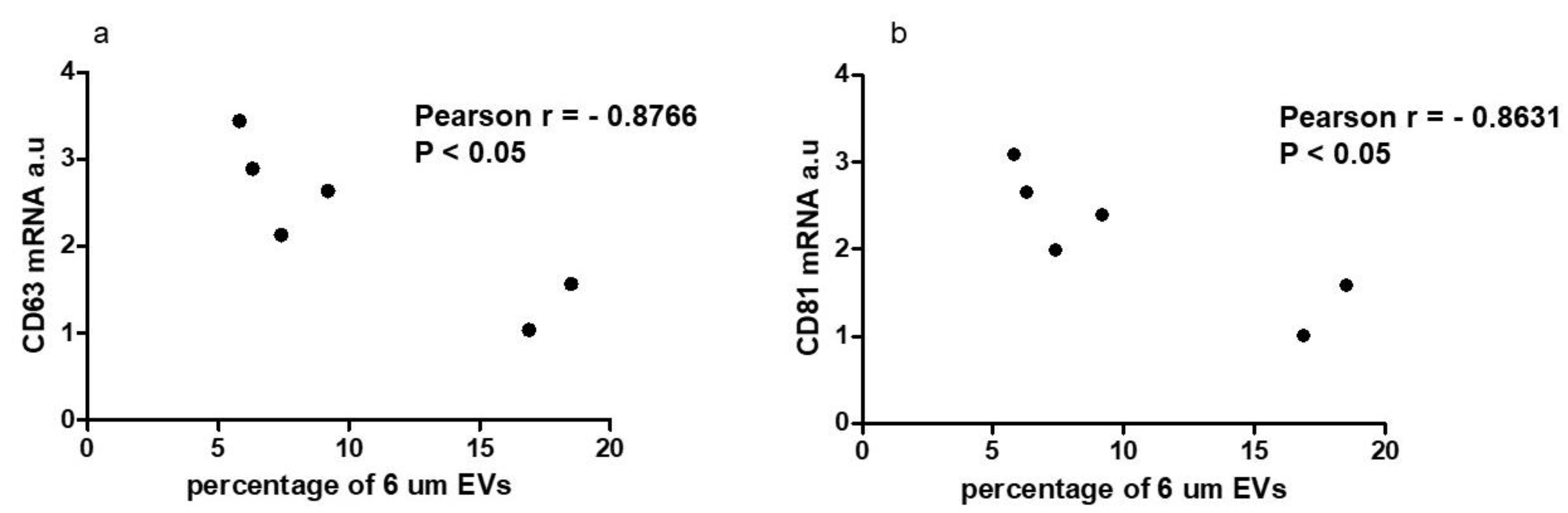 Ijms 23 03262 g006 550