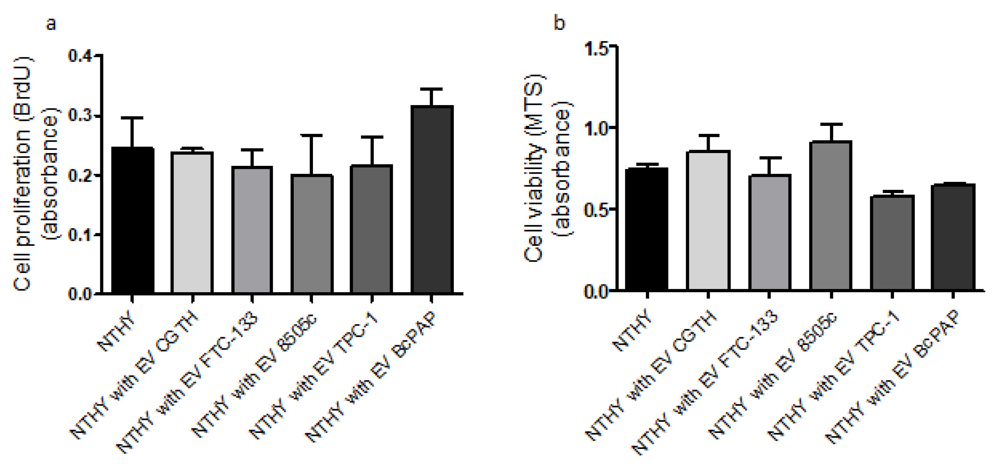 Ijms 23 03262 g007 550