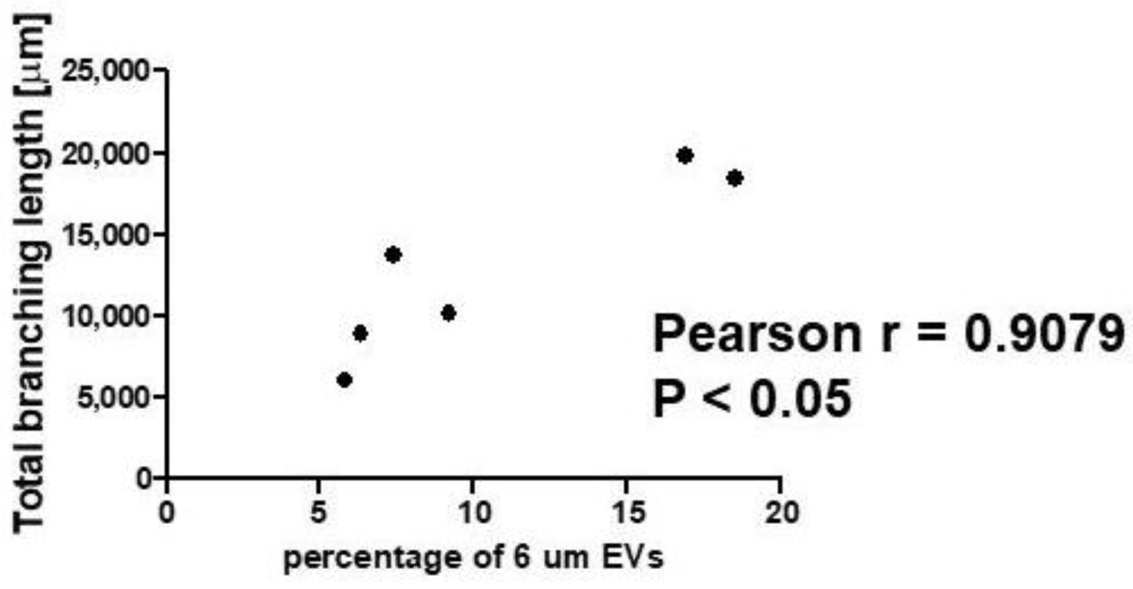 Ijms 23 03262 g010 550