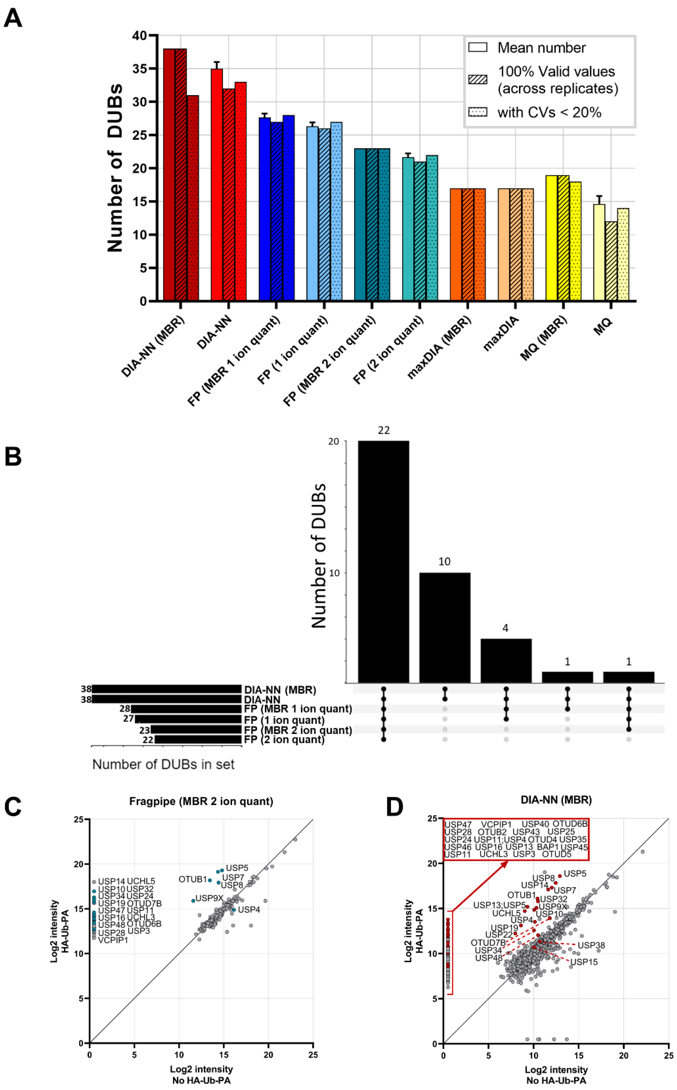 Ijms 23 03263 g001 550