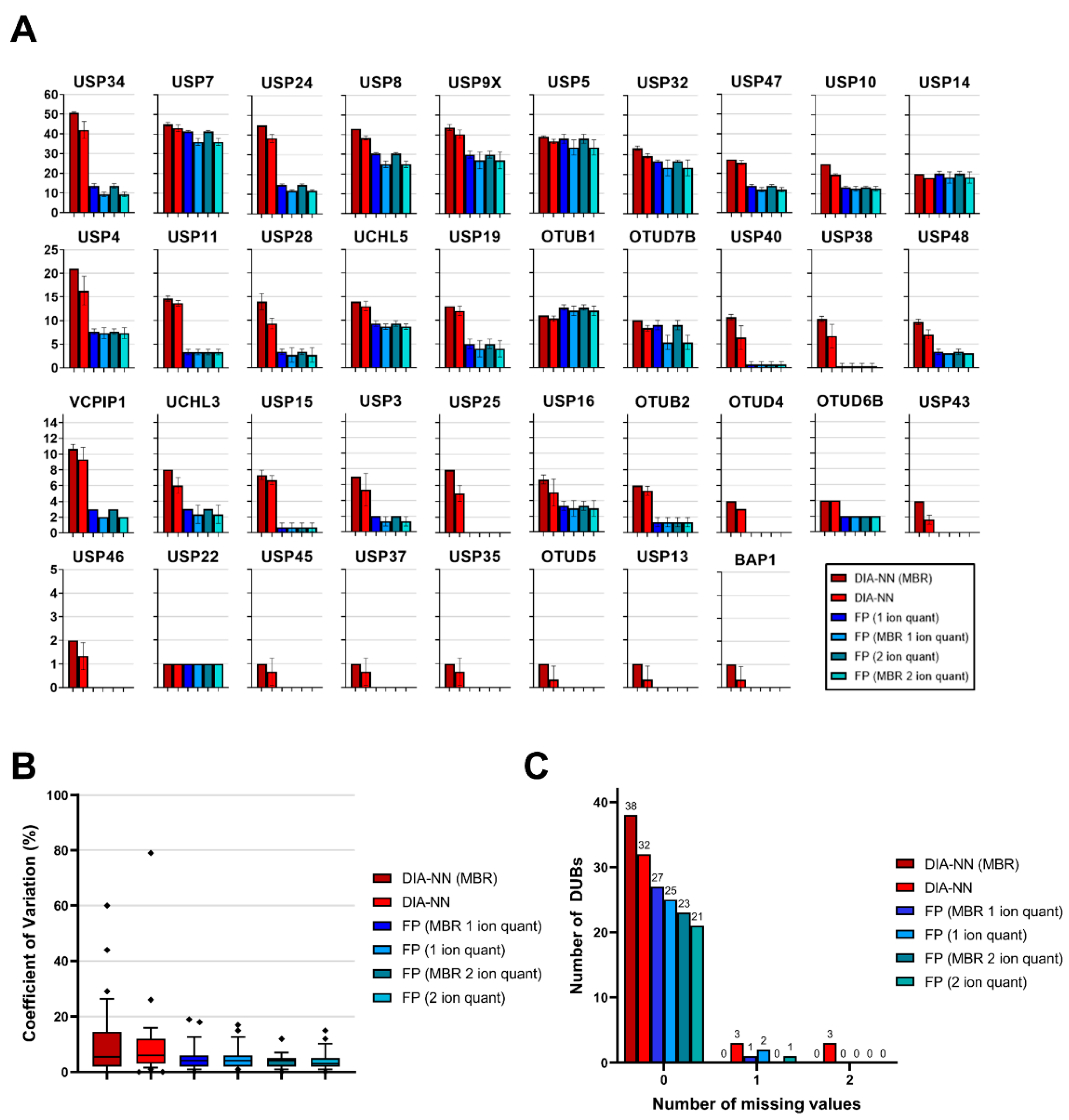 Ijms 23 03263 g002 550