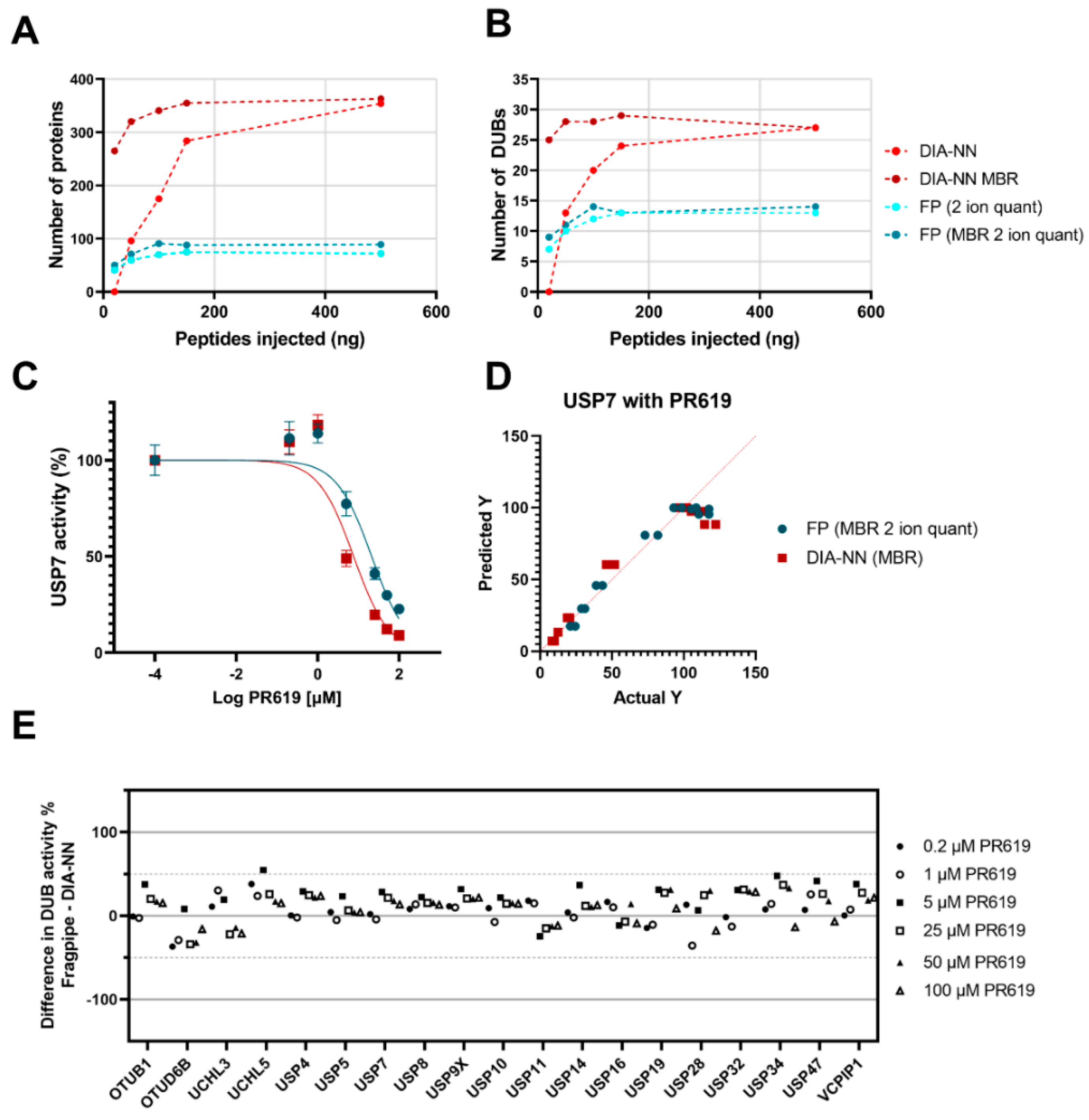 Ijms 23 03263 g003 550