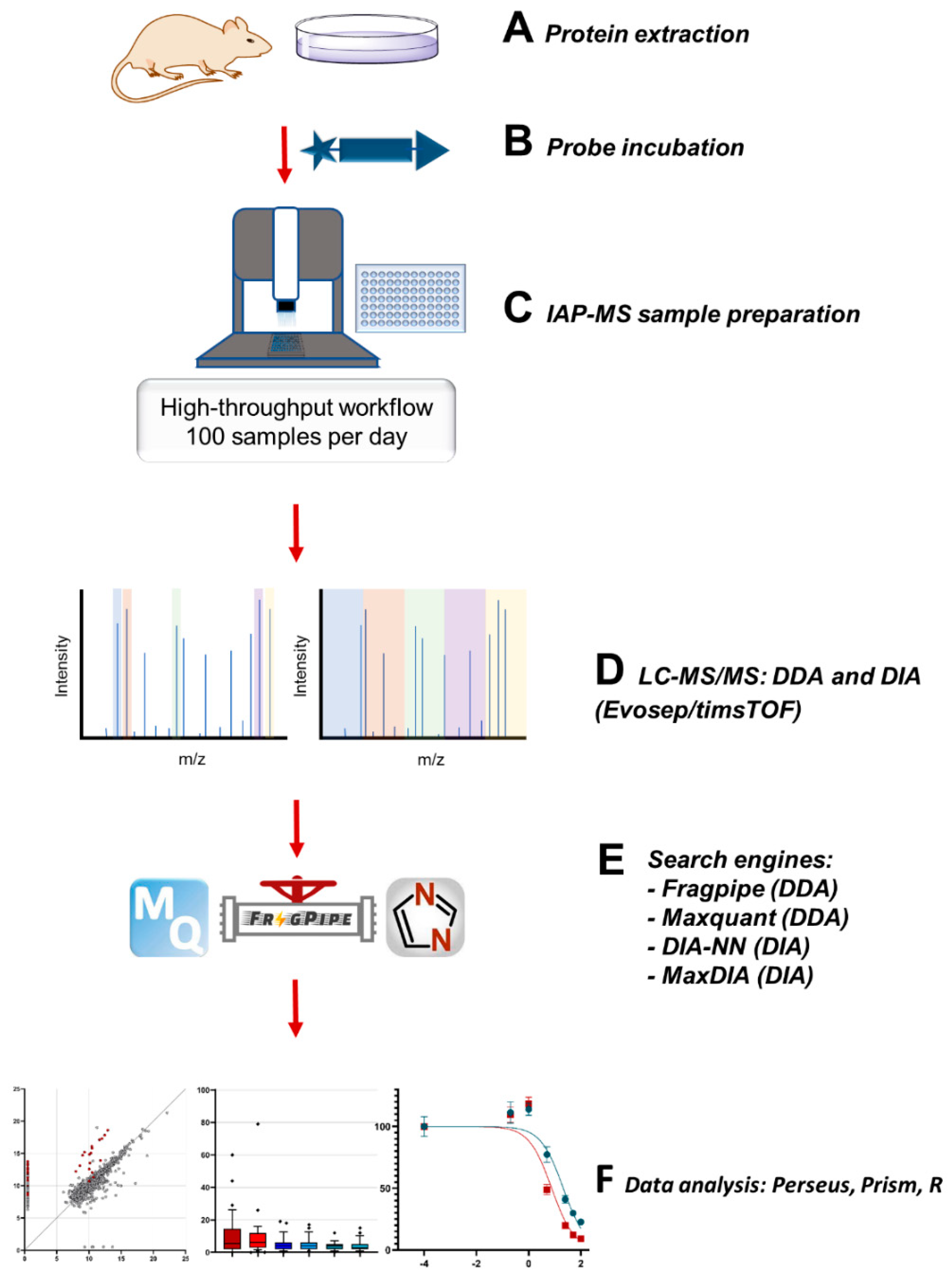 Ijms 23 03263 sch001 550