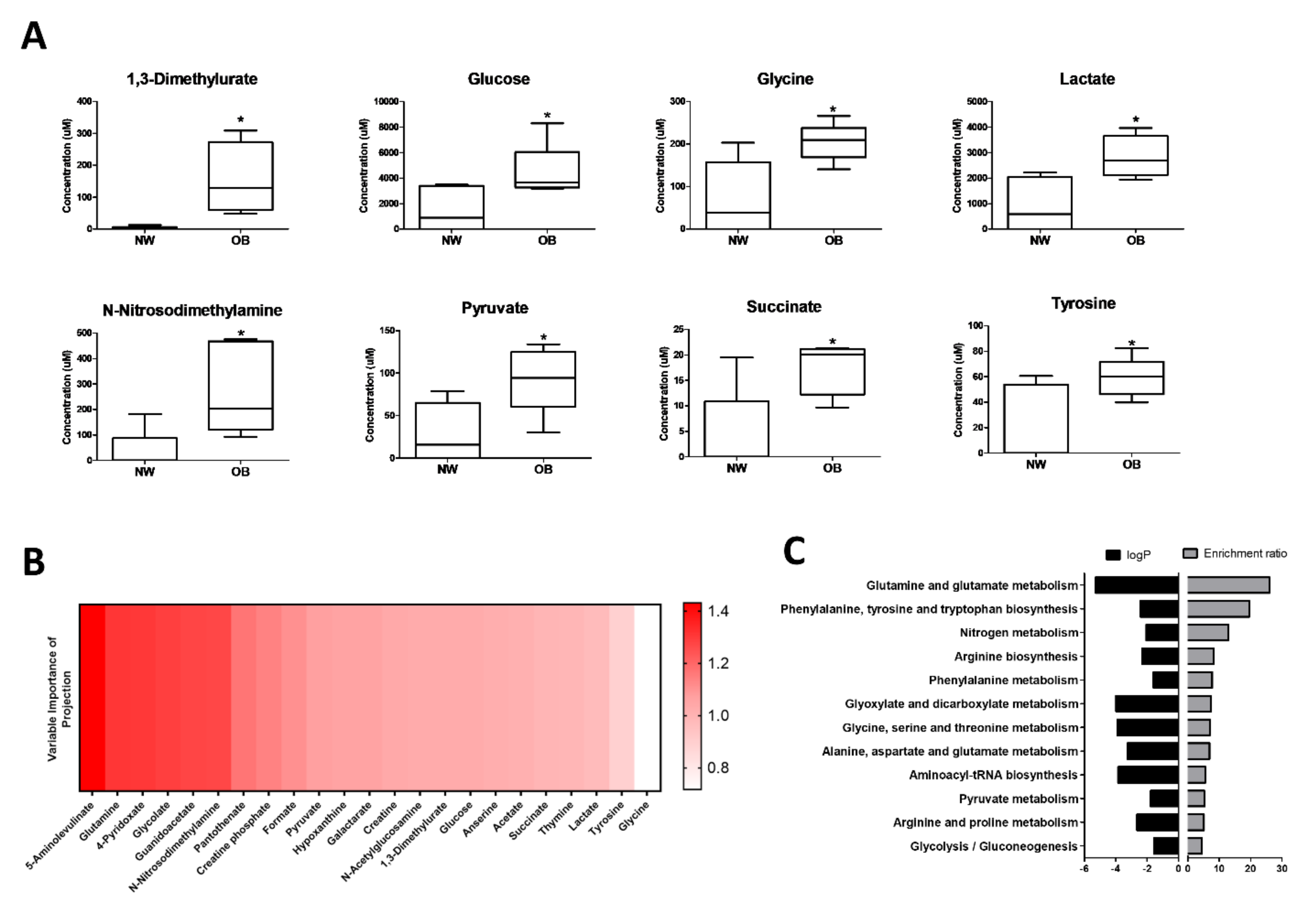 Ijms 23 03266 g001 550