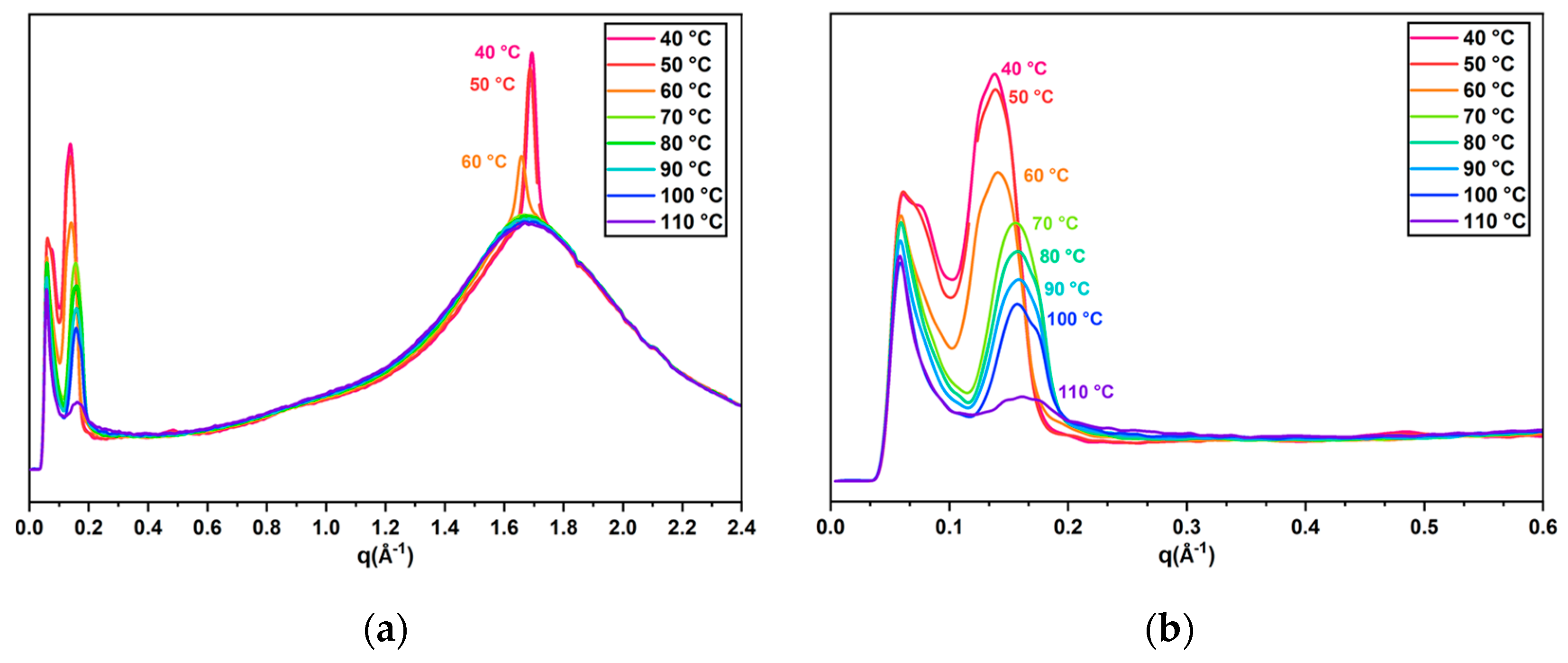Ijms 23 03275 g004 550
