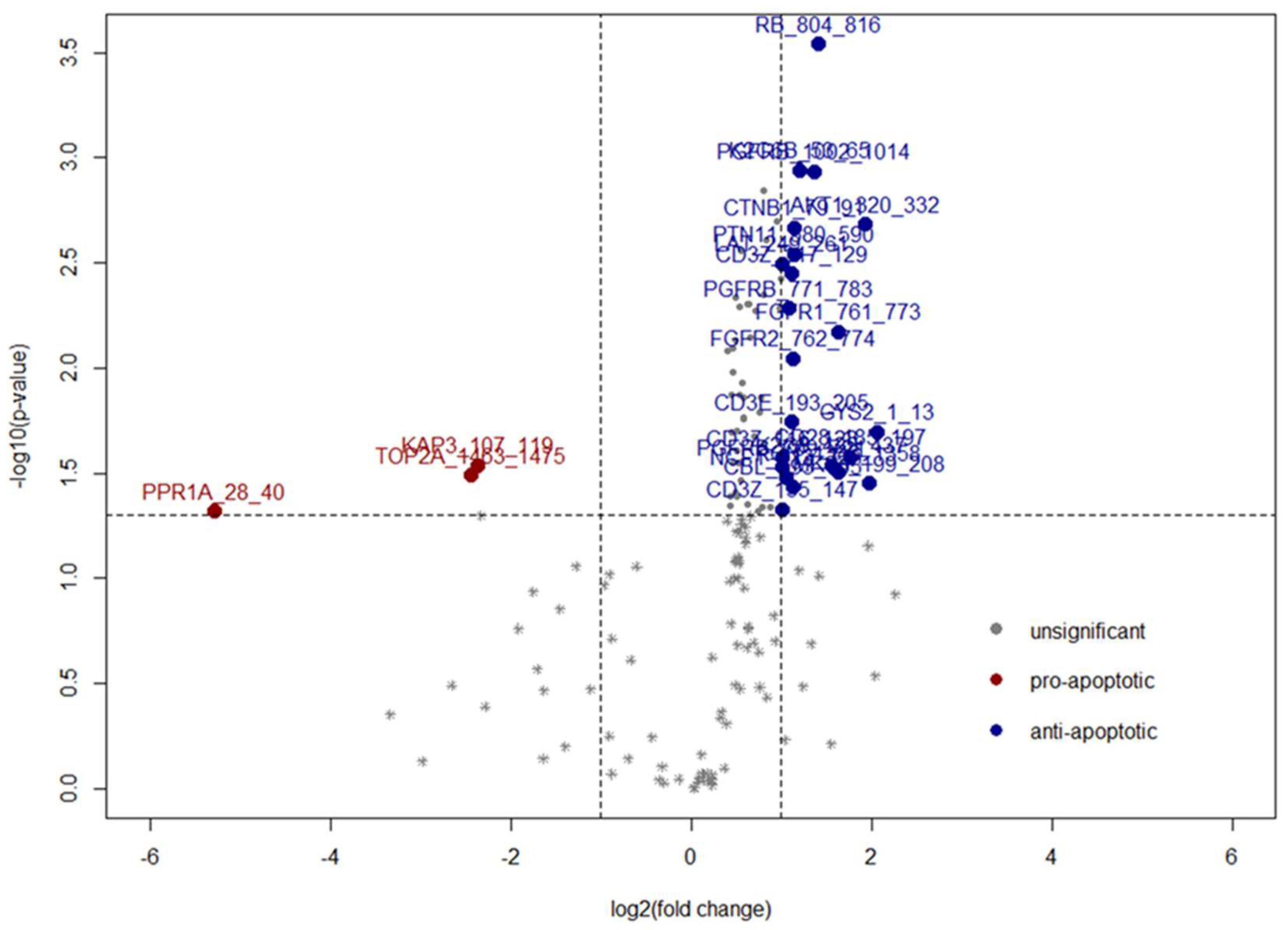 Ijms 23 03278 g002 Ijms 23 03278 g002