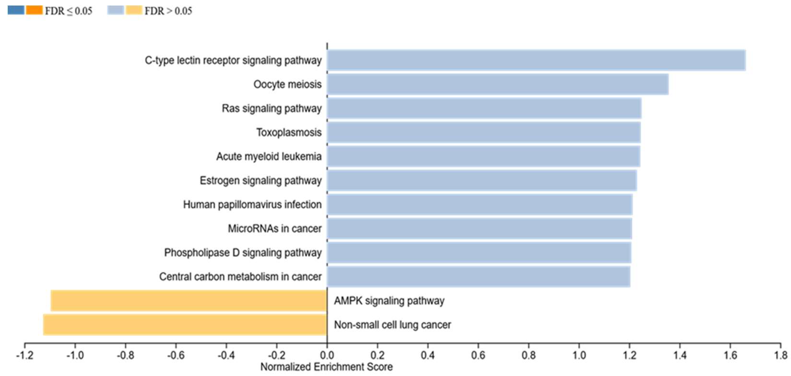 Ijms 23 03278 g005 Ijms 23 03278 g005