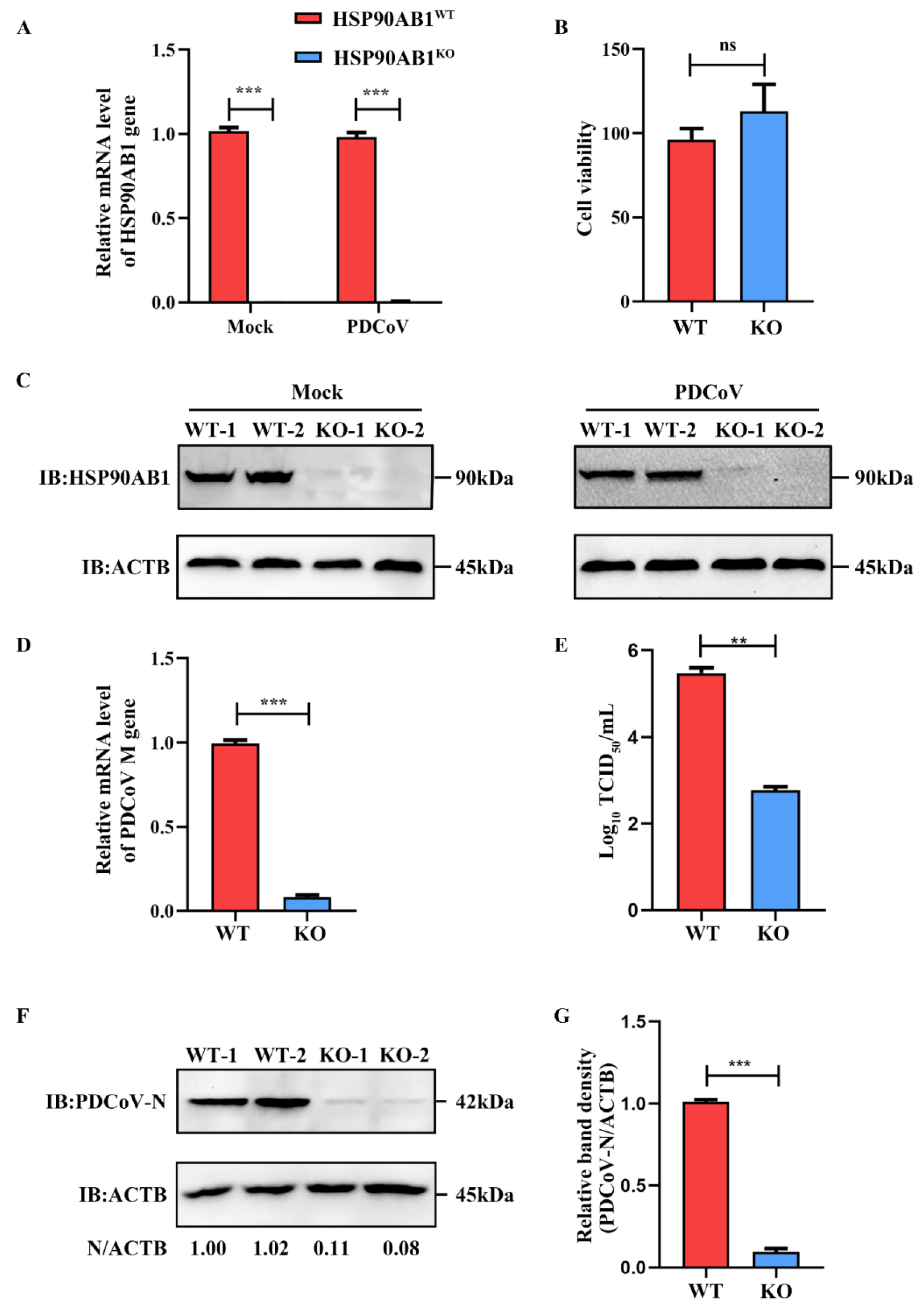 Ijms 23 03280 g001 550