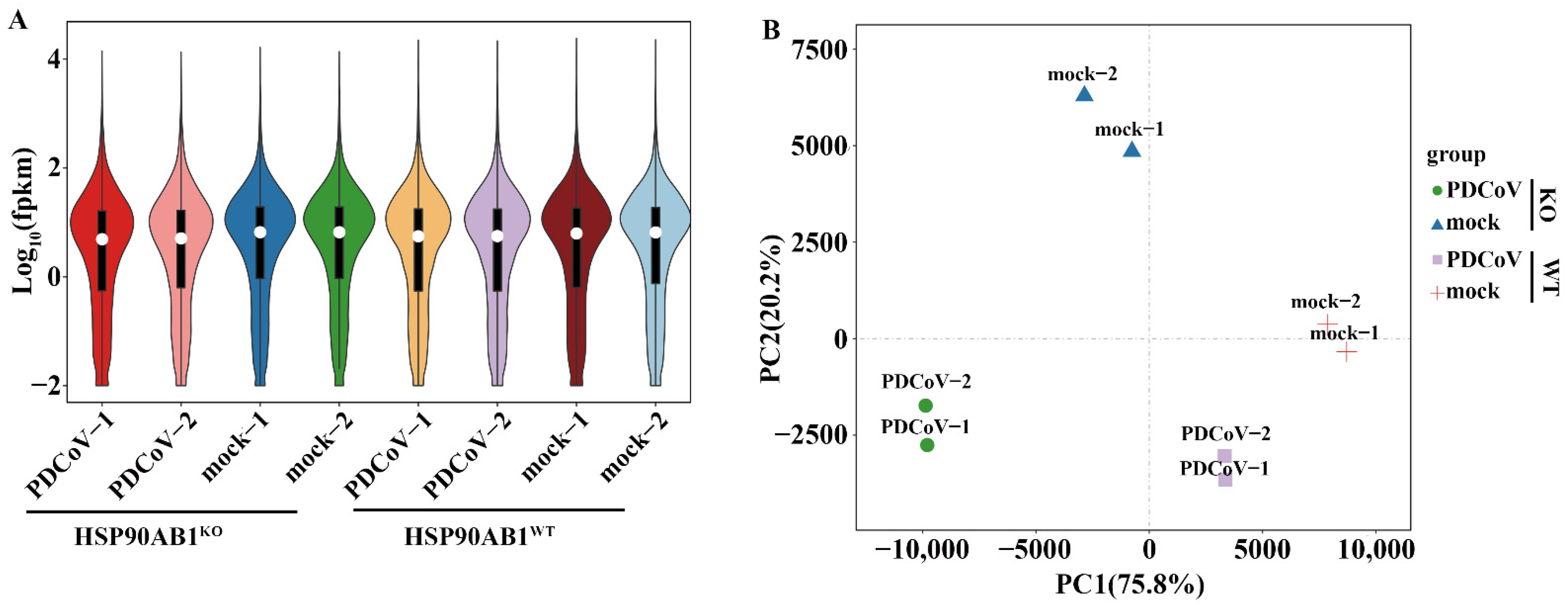 Ijms 23 03280 g003 550
