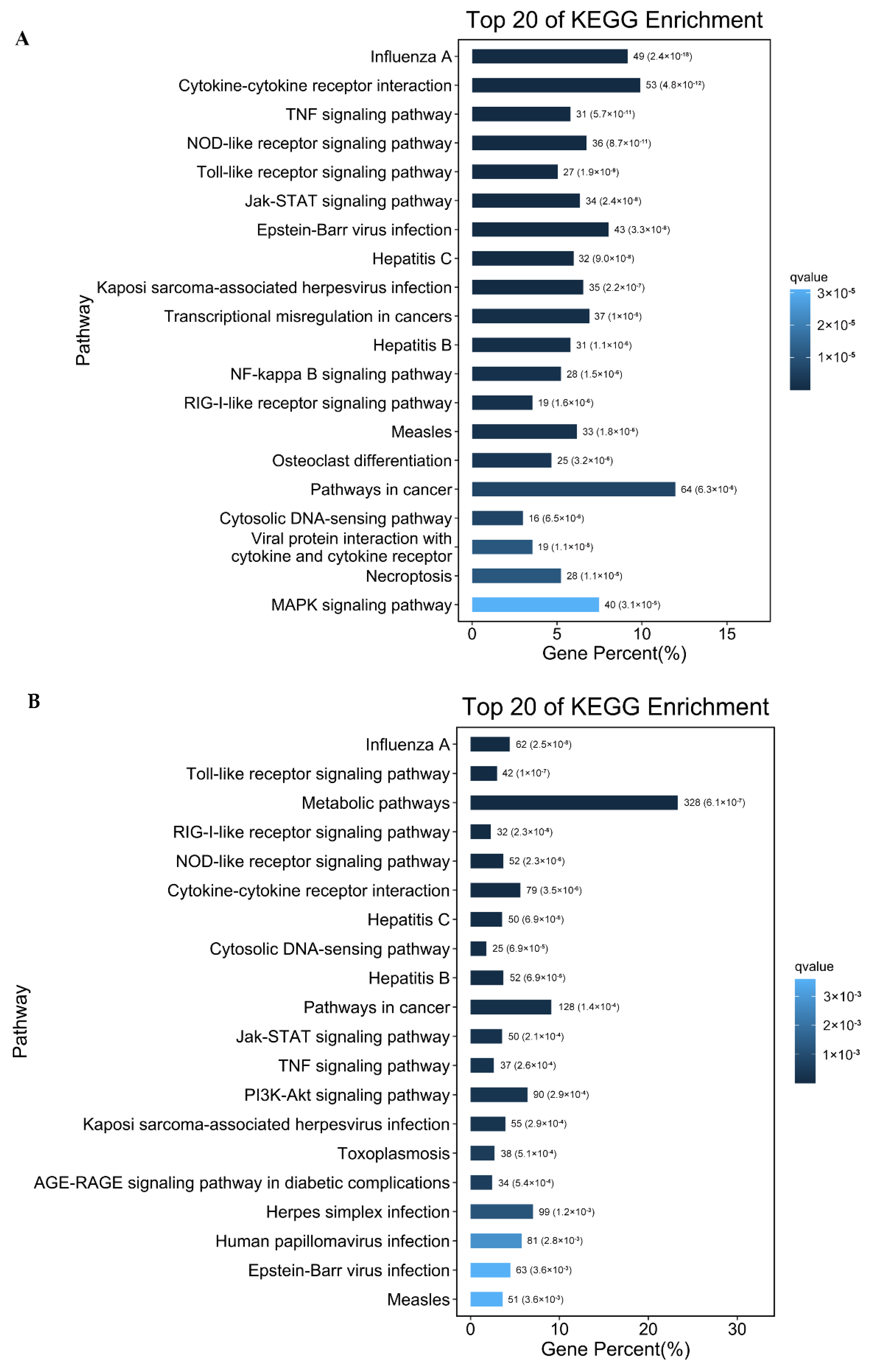 Ijms 23 03280 g006 550