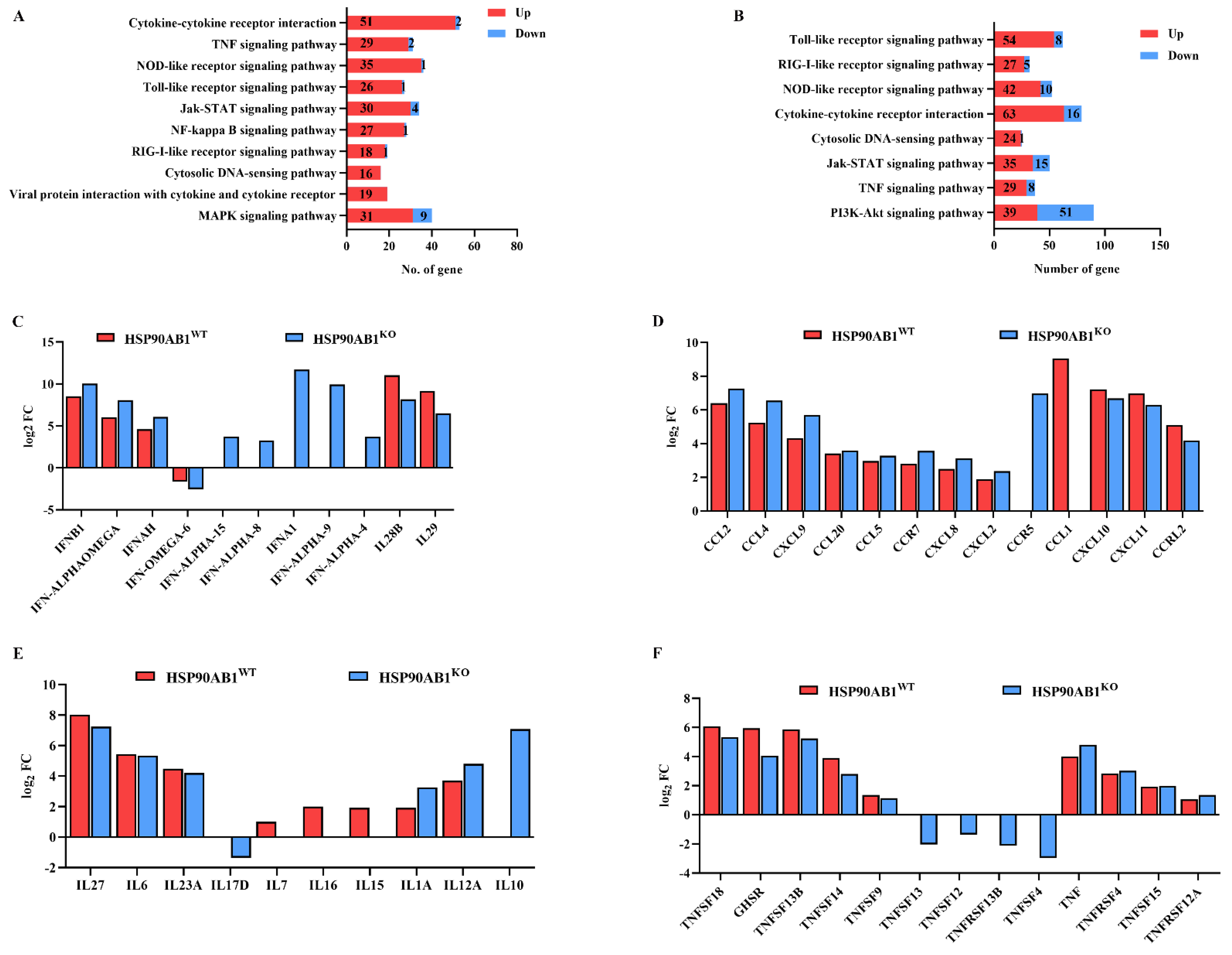 Ijms 23 03280 g007 550