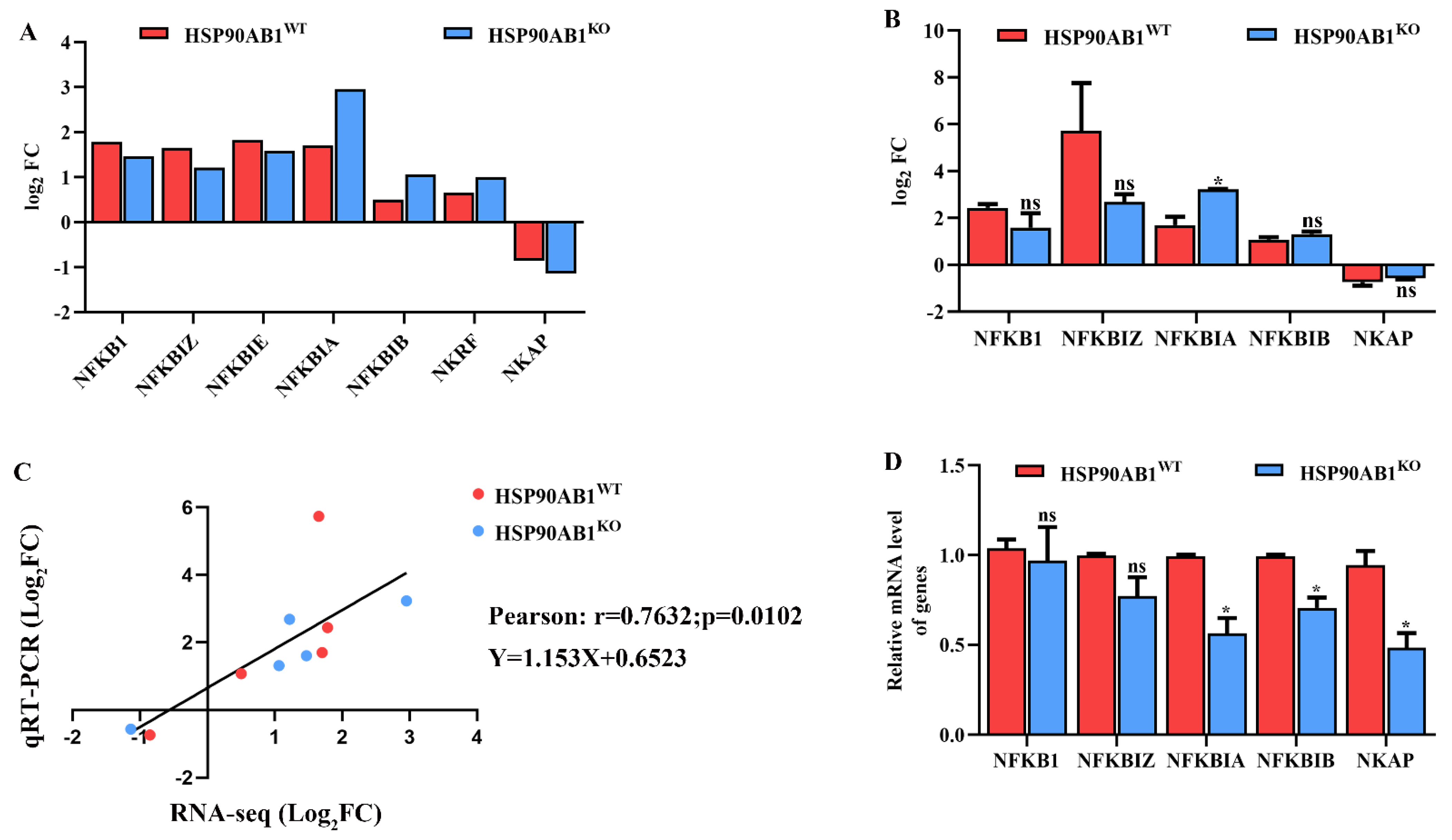 Ijms 23 03280 g009 550