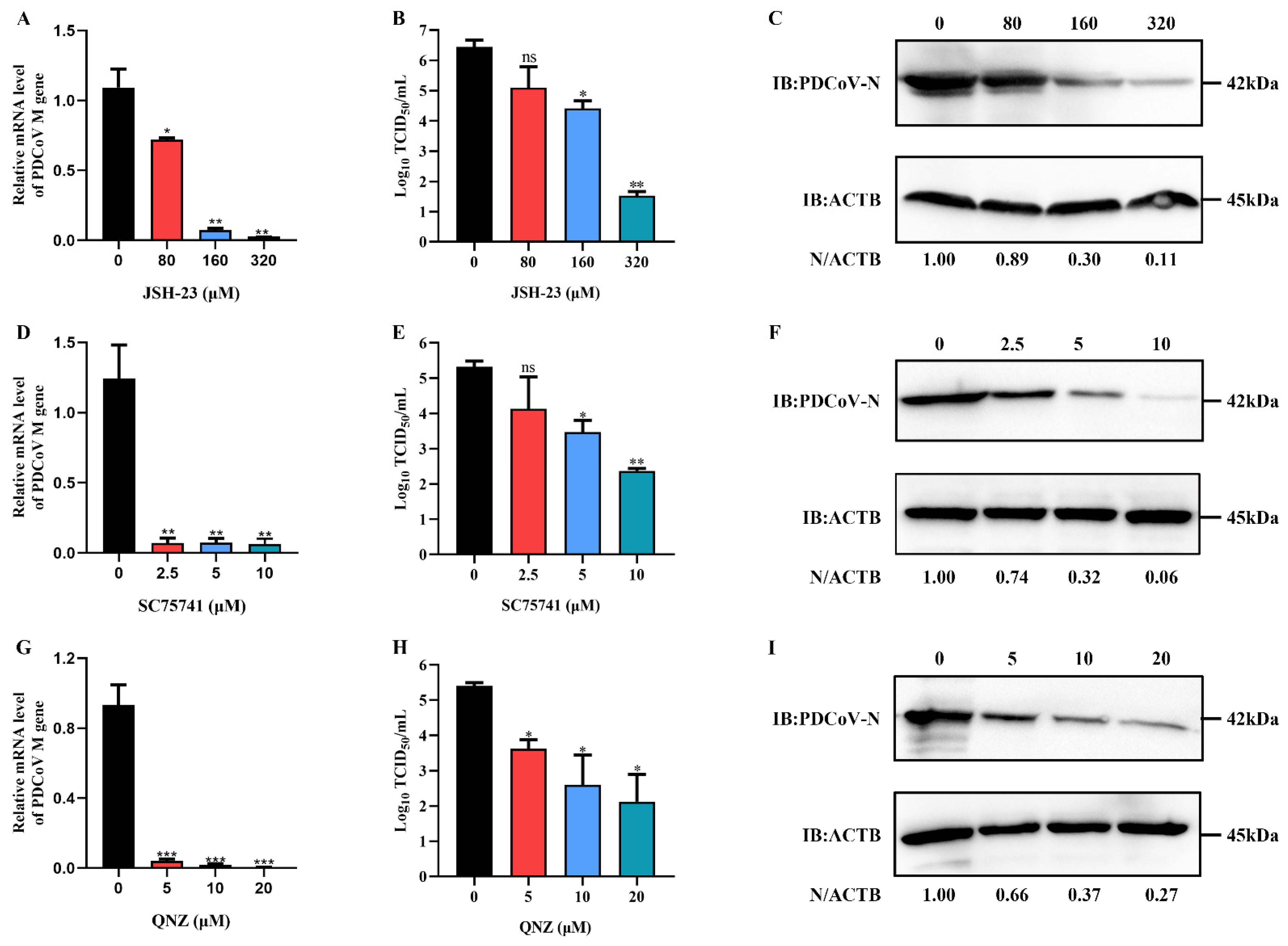 Ijms 23 03280 g010 550