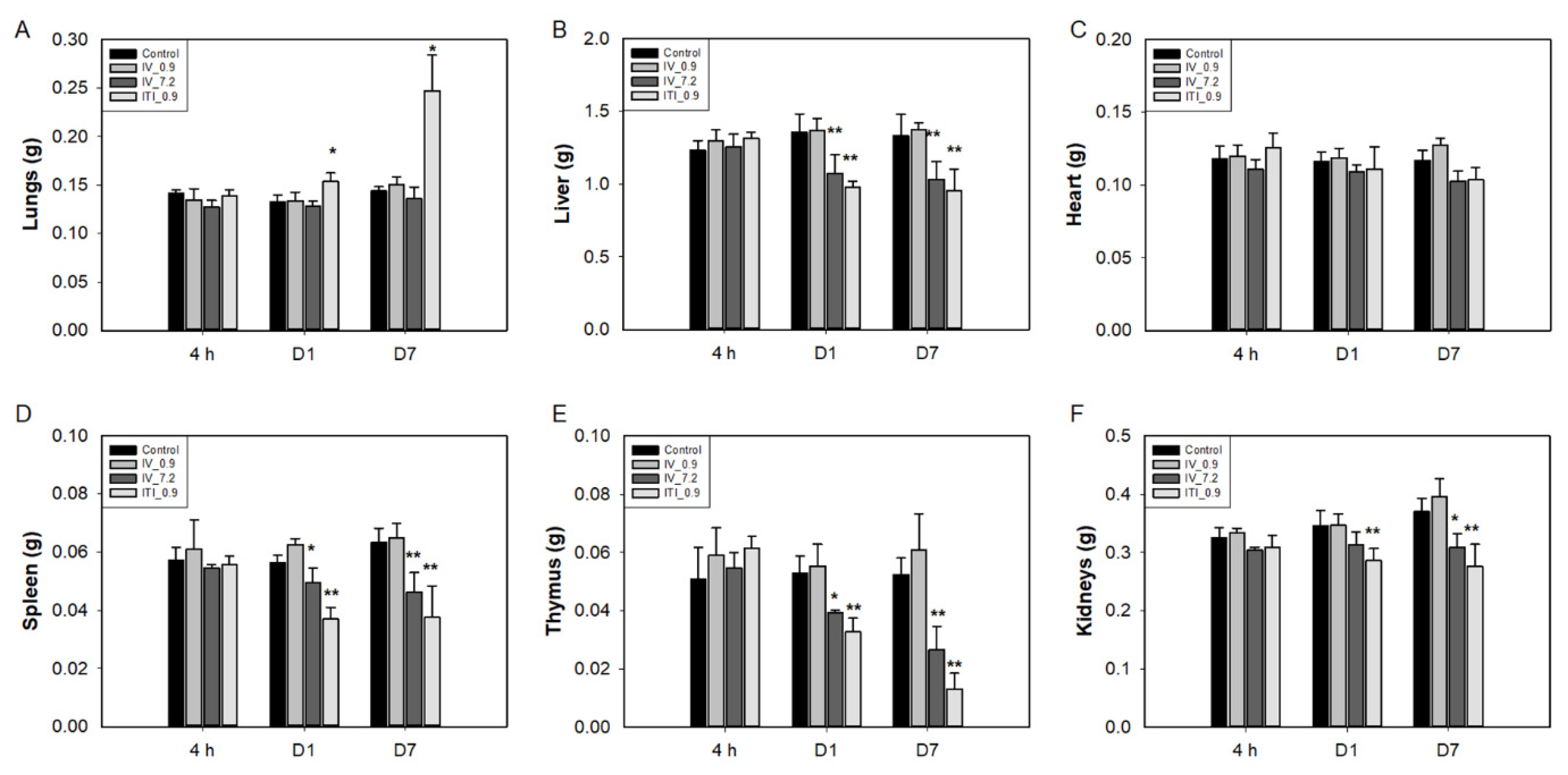 Ijms 23 03289 g001 Ijms 23 03289 g001
