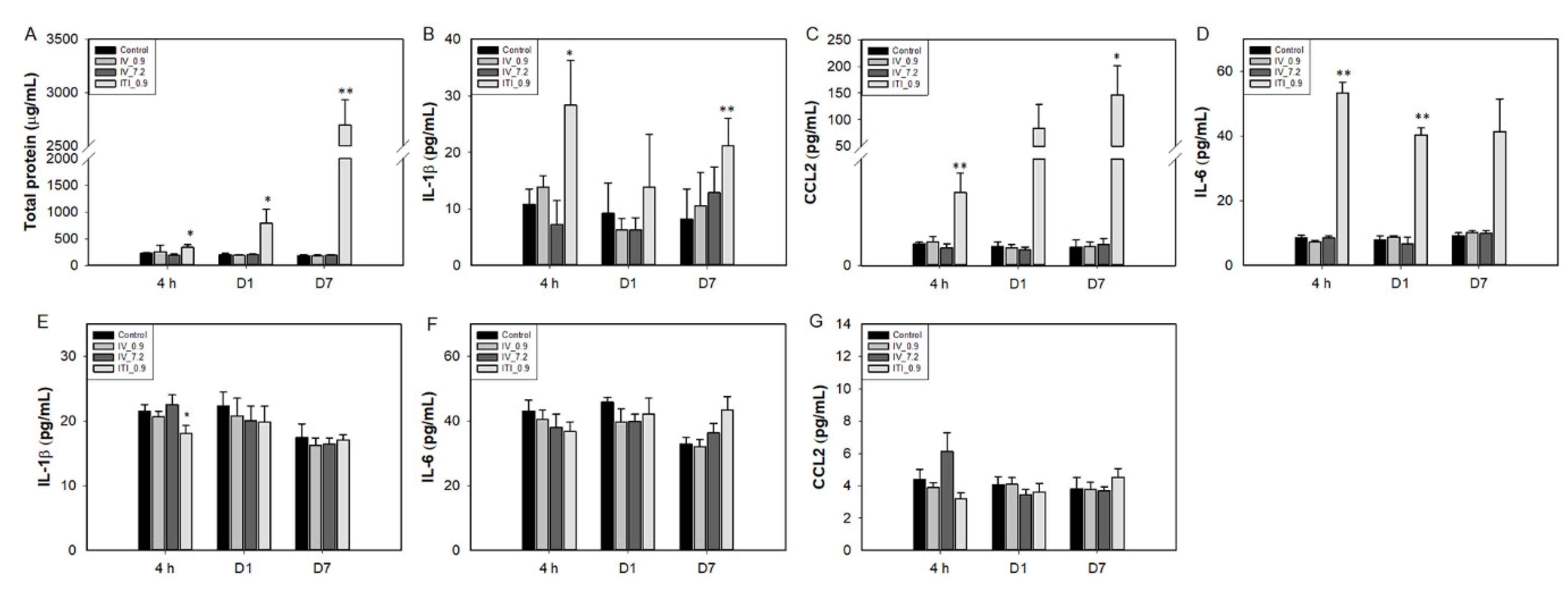 Ijms 23 03289 g004 Ijms 23 03289 g004