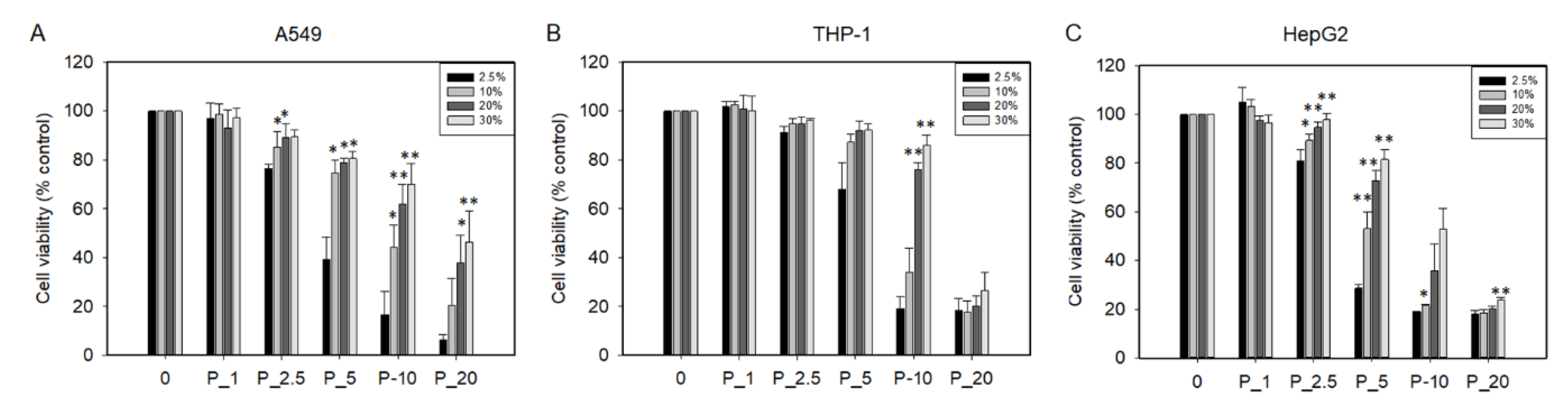 Ijms 23 03289 g009 Ijms 23 03289 g009