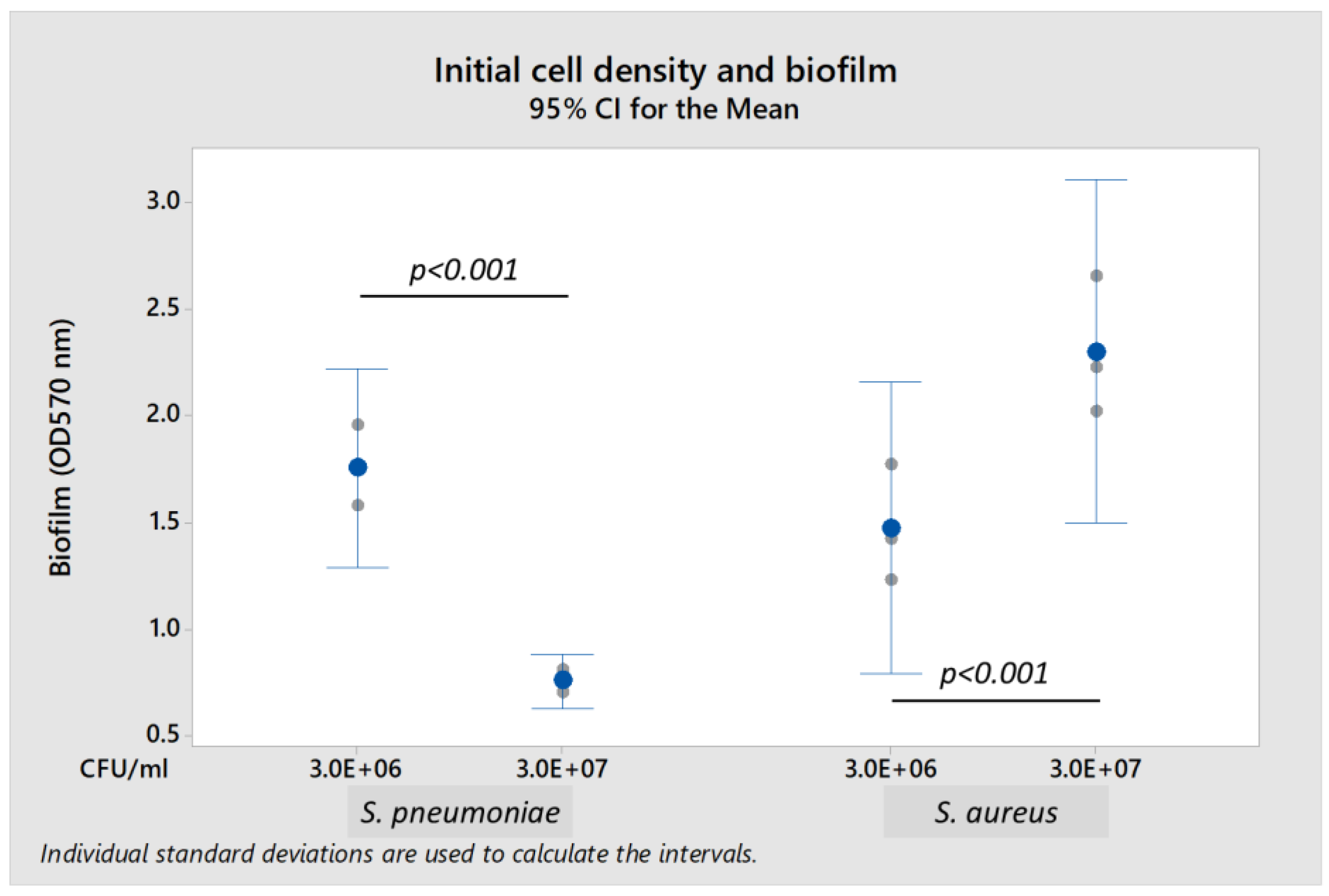 Ijms 23 03291 g001 550