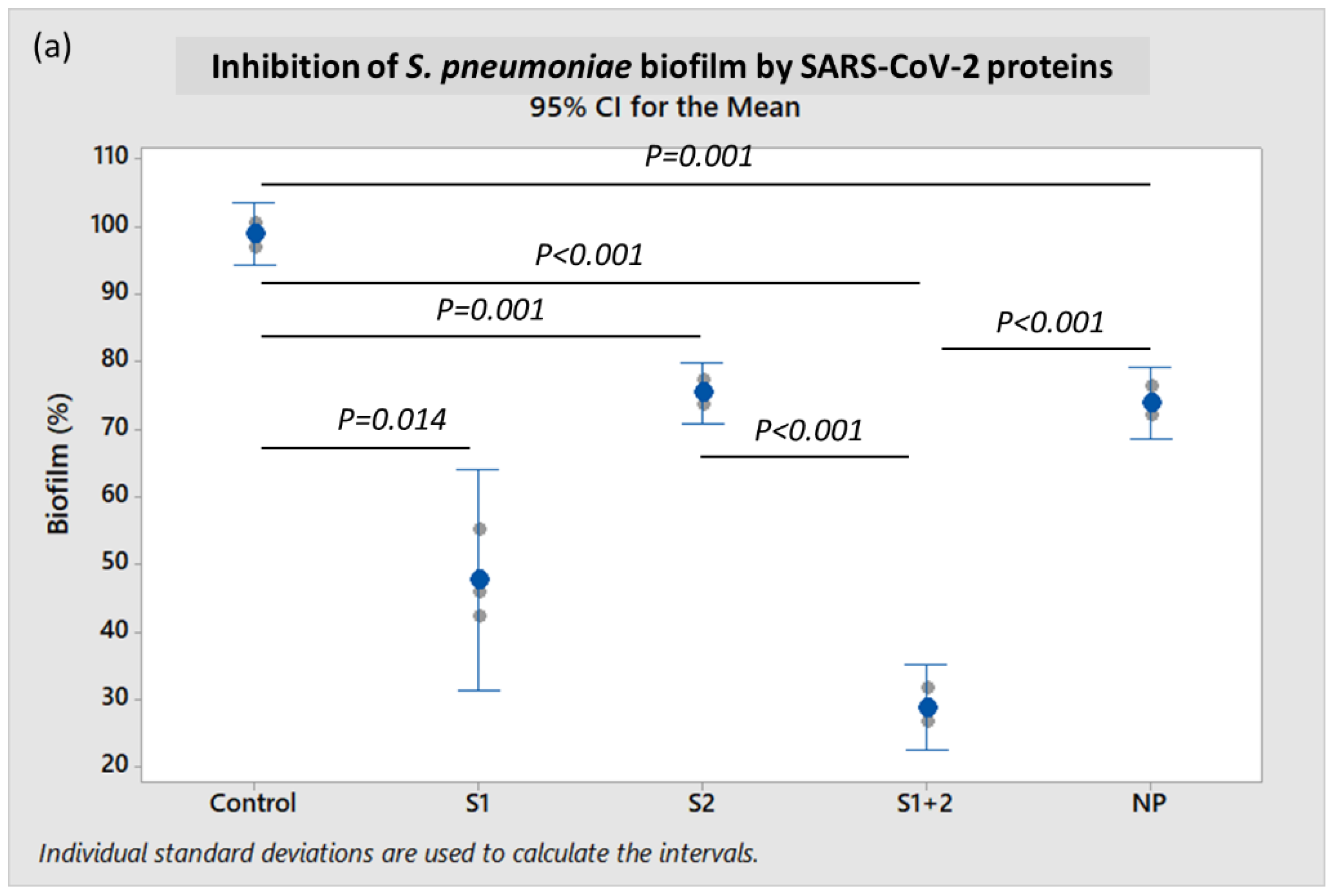 Ijms 23 03291 g002a 550