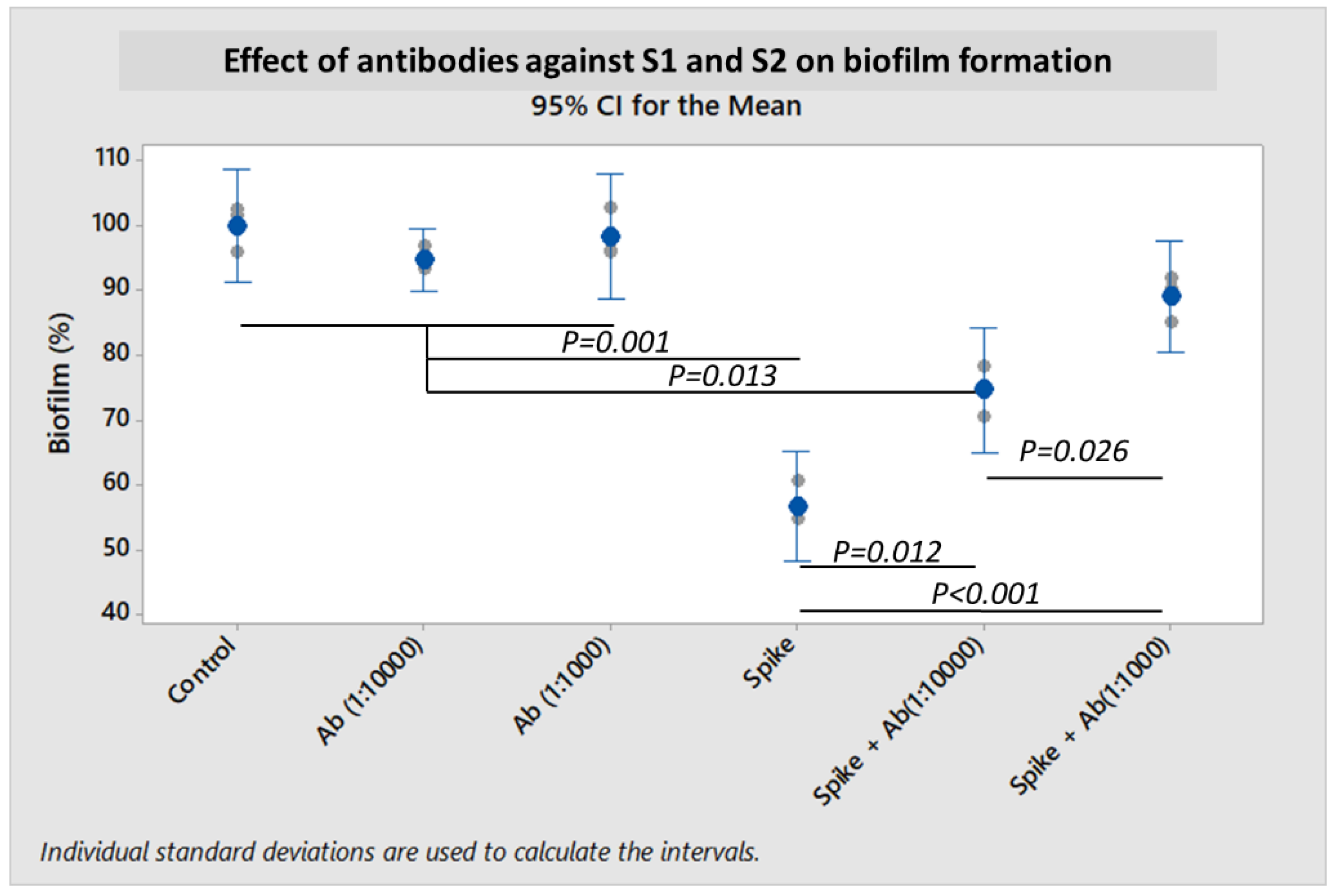 Ijms 23 03291 g005 550