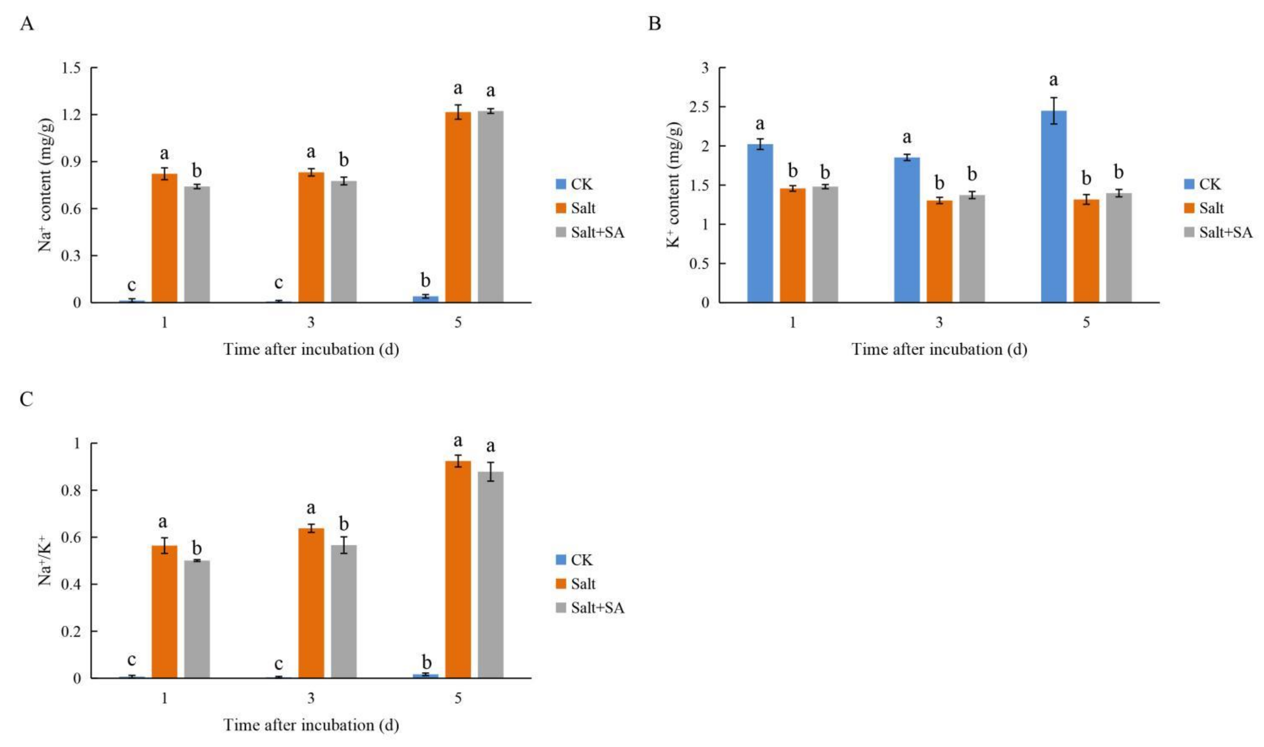 Ijms 23 03293 g003 550