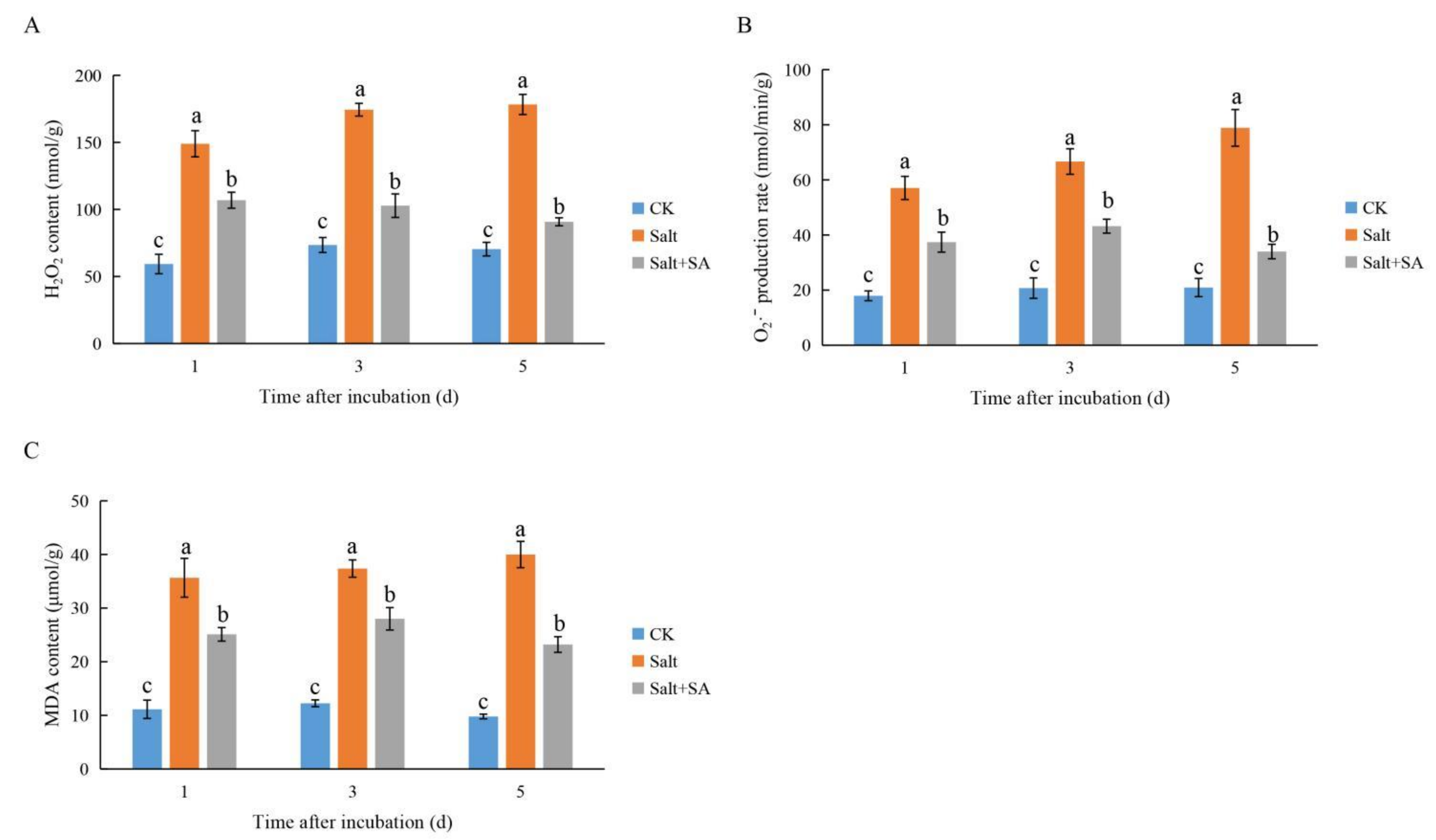 Ijms 23 03293 g005 550