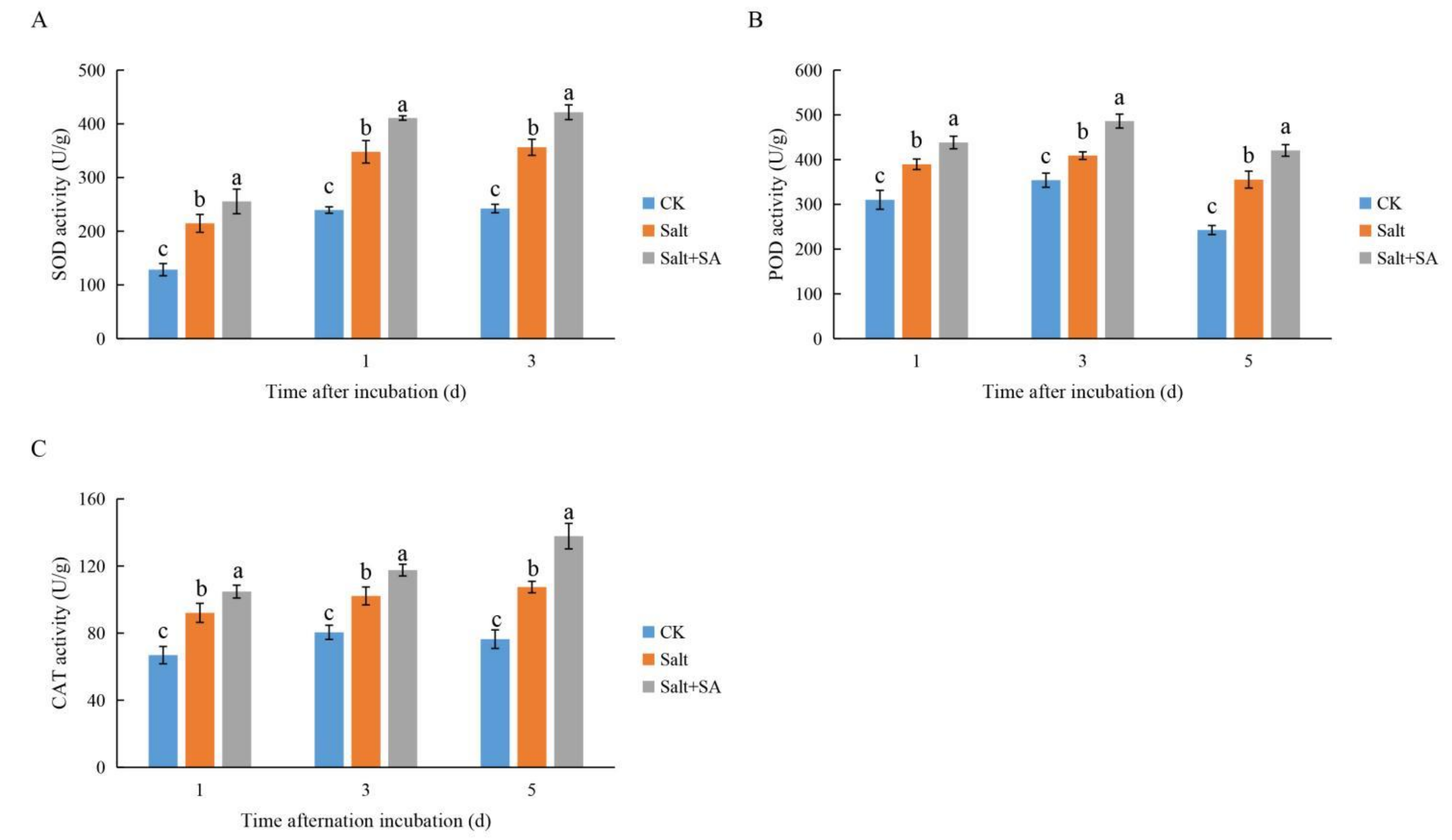 Ijms 23 03293 g006 550