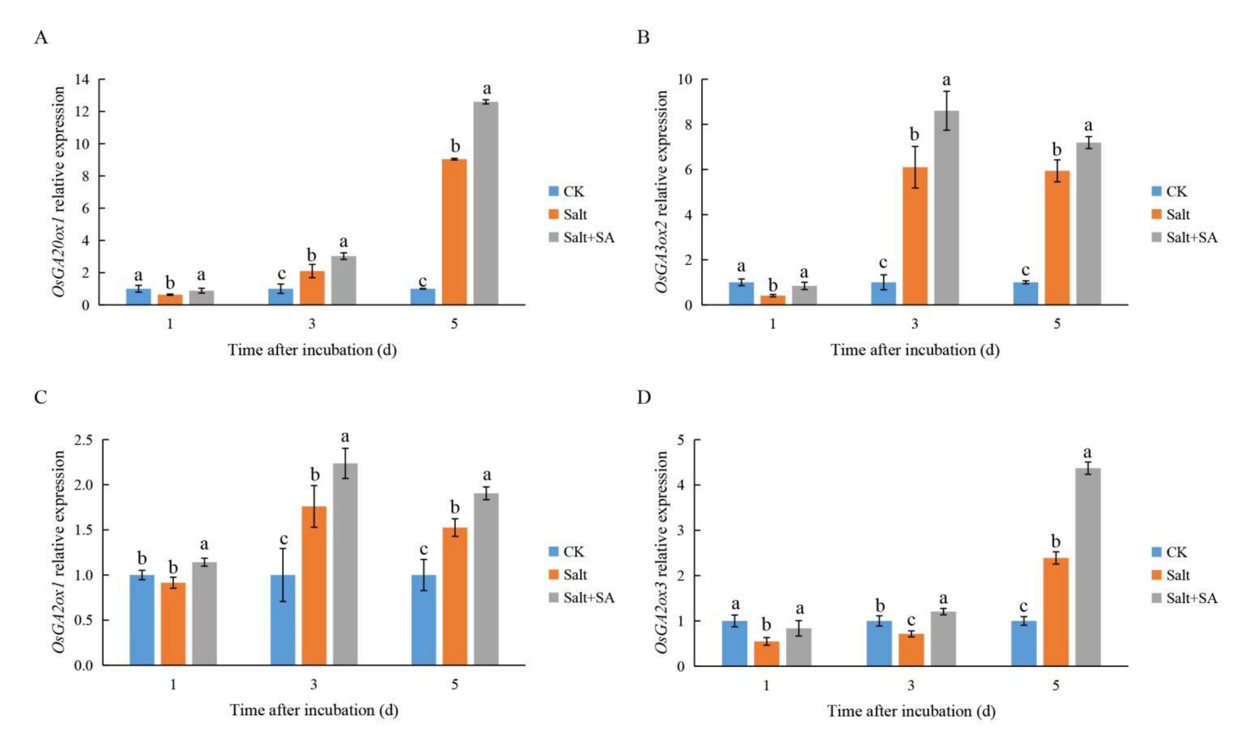 Ijms 23 03293 g008 550