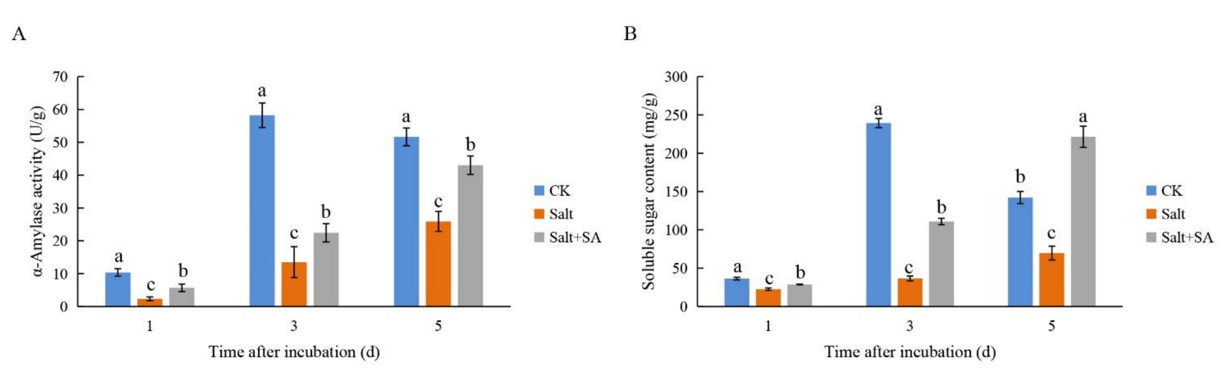 Ijms 23 03293 g010 550