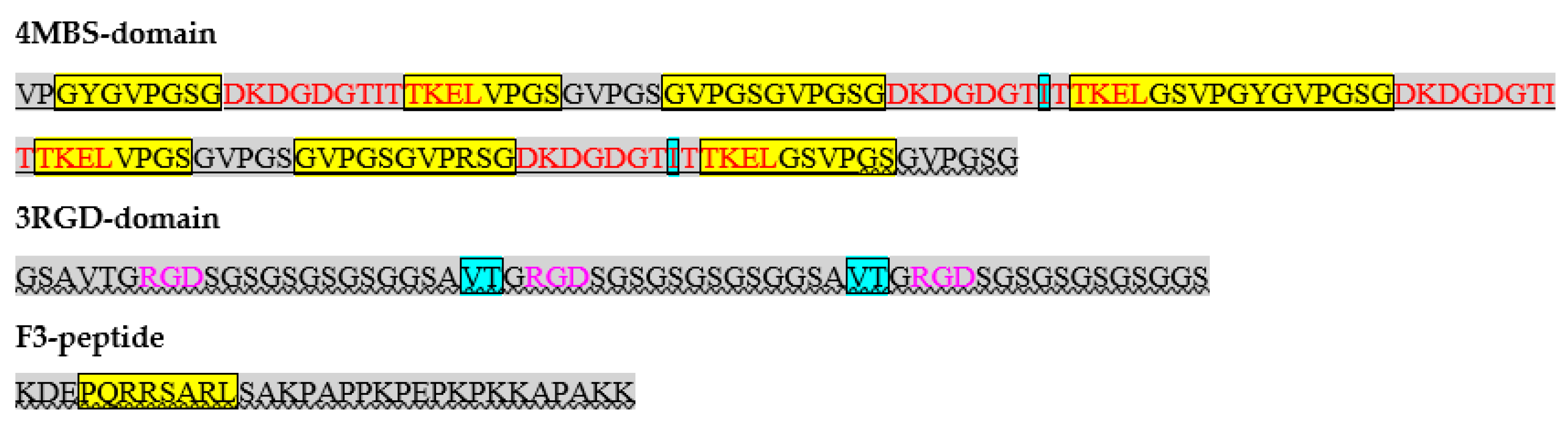 Ijms 23 03297 g001 Ijms 23 03297 g001