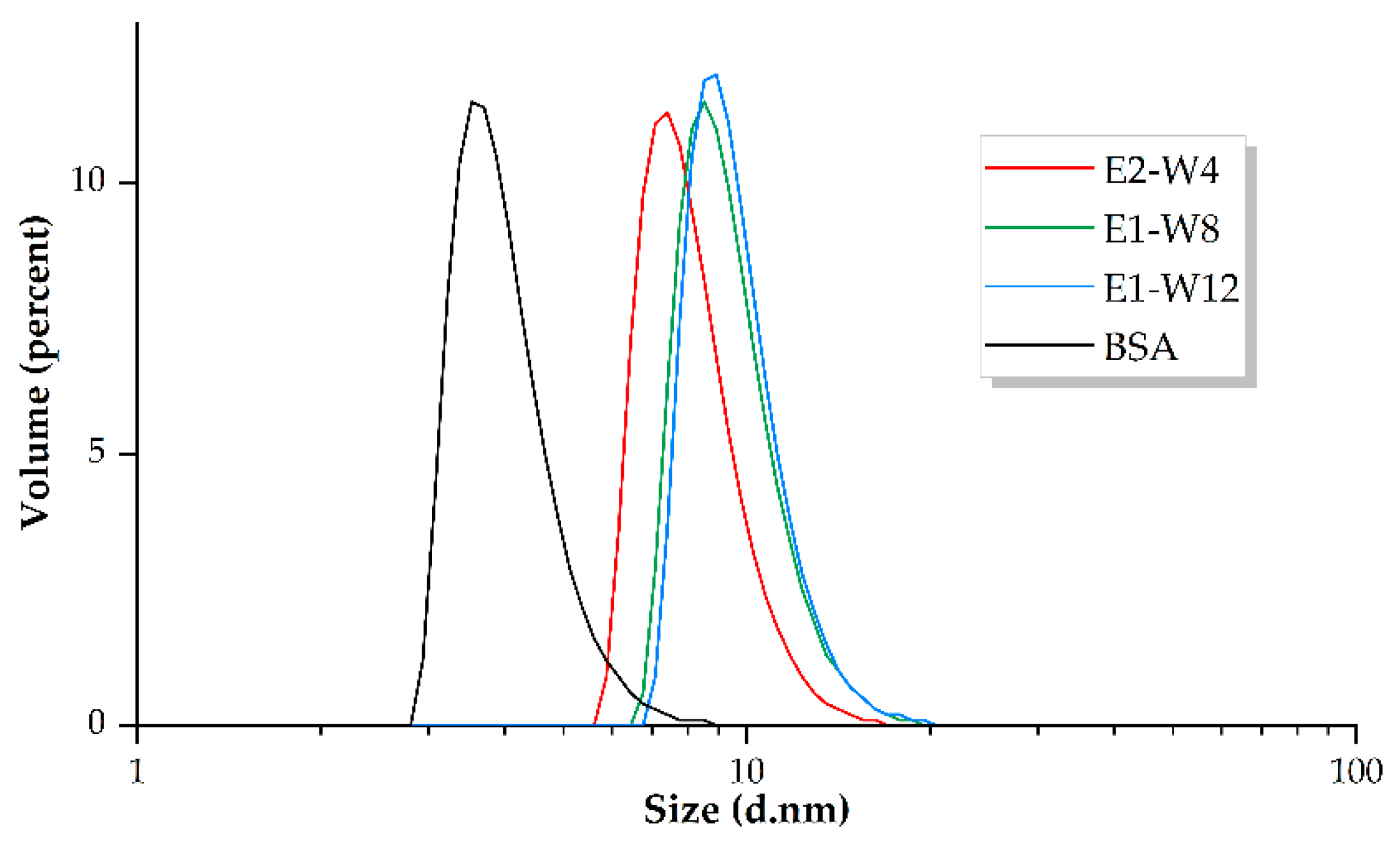 Ijms 23 03297 g006 Ijms 23 03297 g006