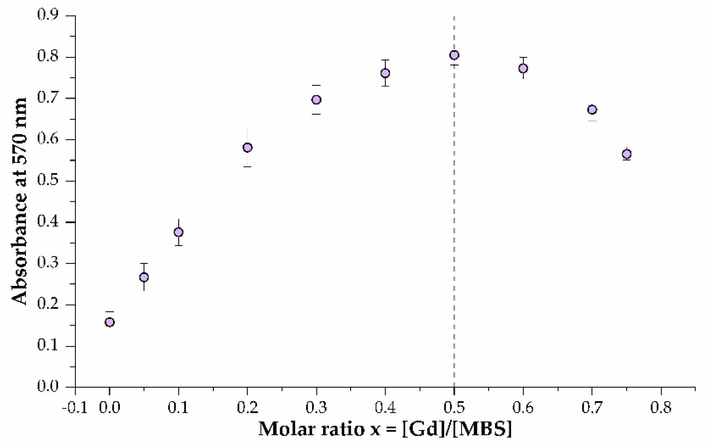 Ijms 23 03297 g007 Ijms 23 03297 g007