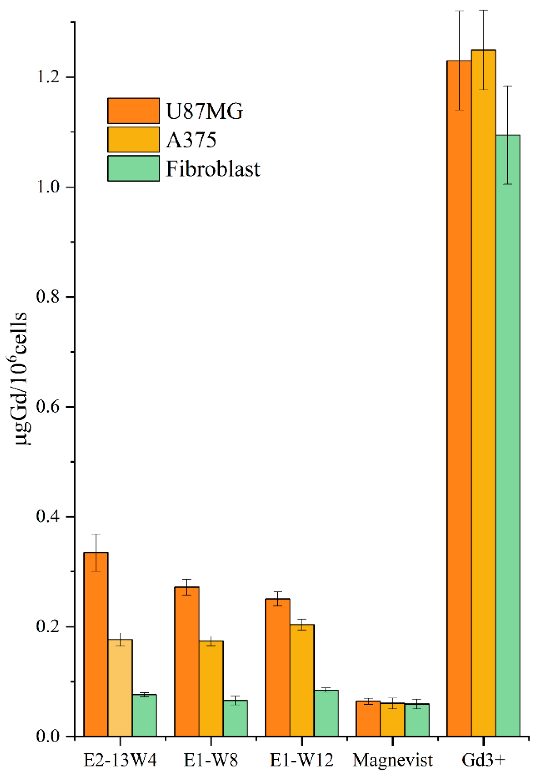 Ijms 23 03297 g012 Ijms 23 03297 g012