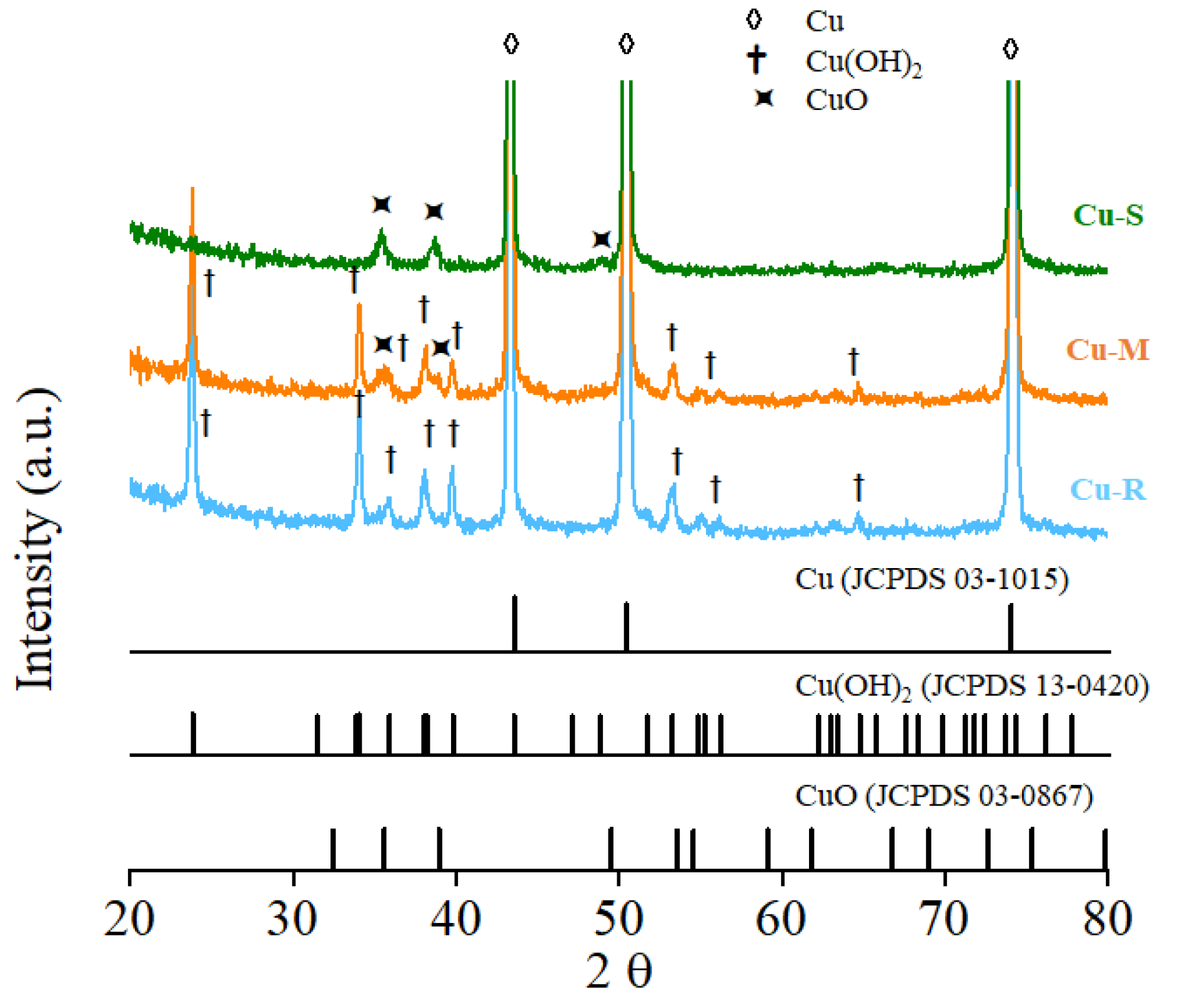 Ijms 23 03299 g003 550