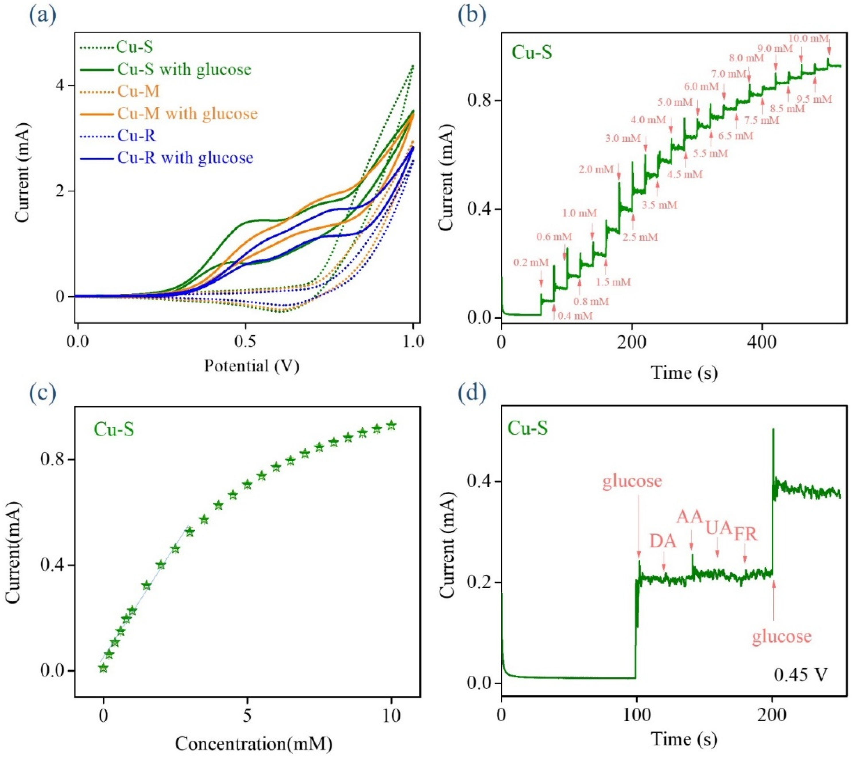 Ijms 23 03299 g005 550