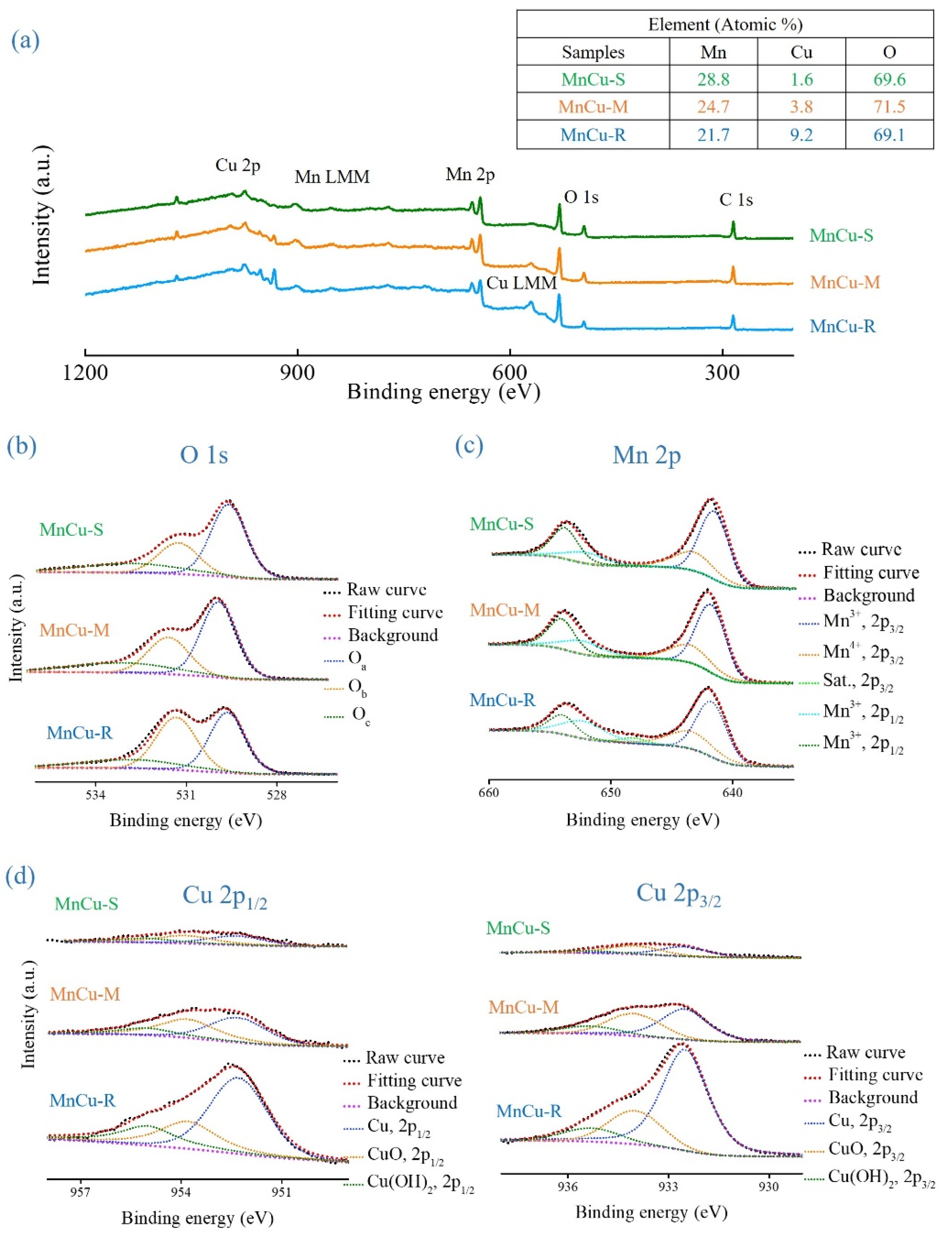 Ijms 23 03299 g007 550