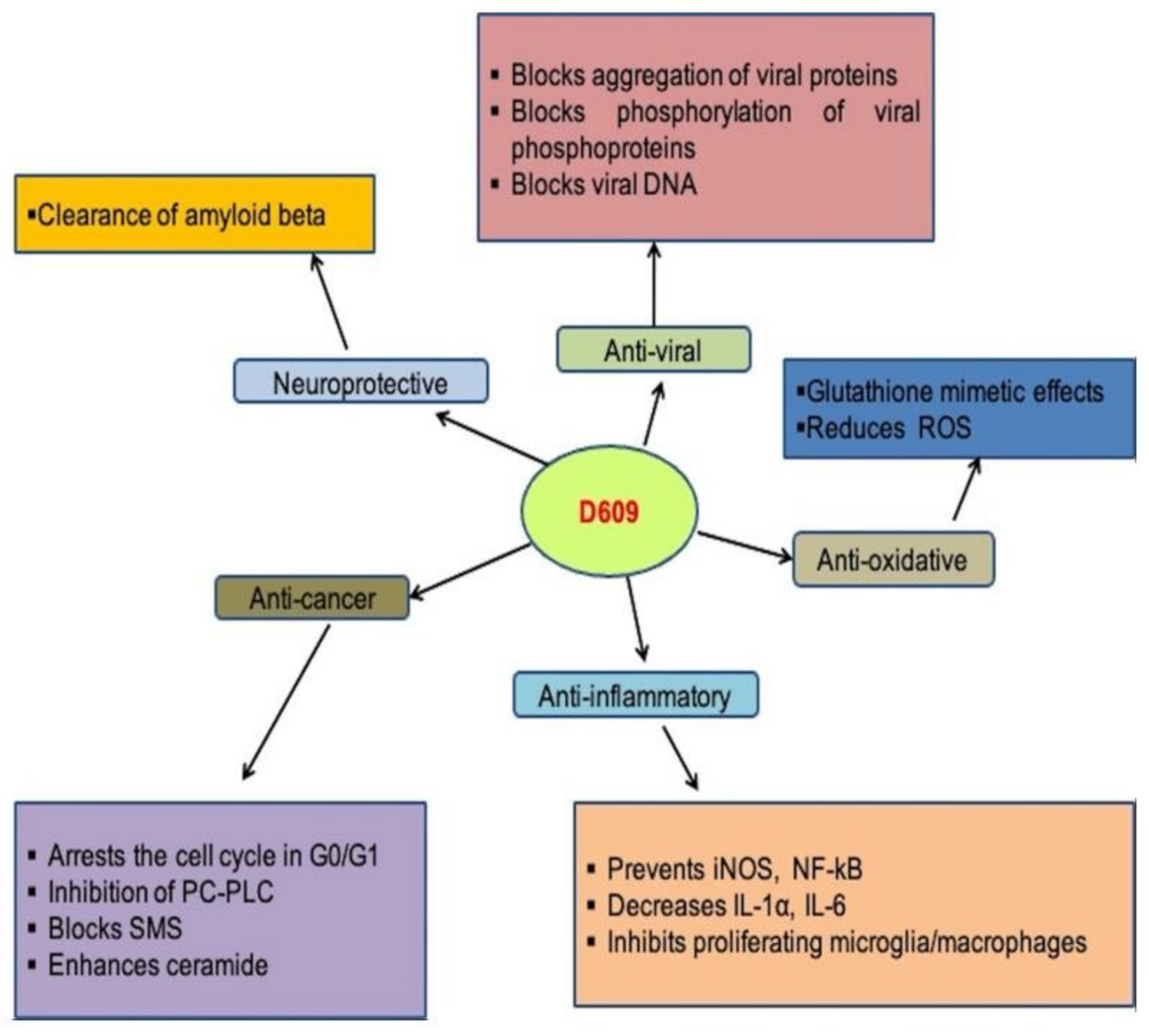 Ijms 23 03305 g003 Ijms 23 03305 g003