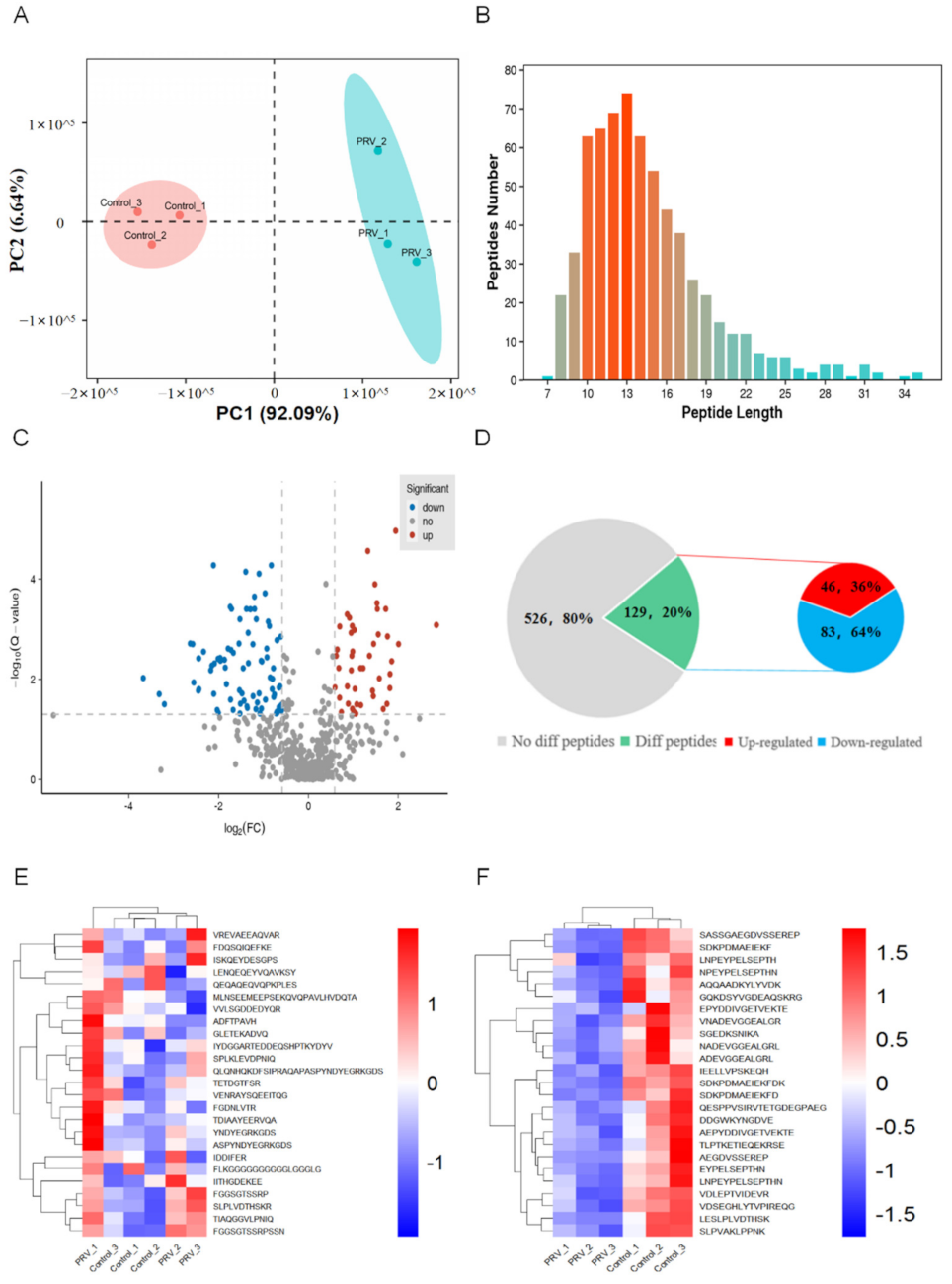 Ijms 23 03306 g002 Ijms 23 03306 g002