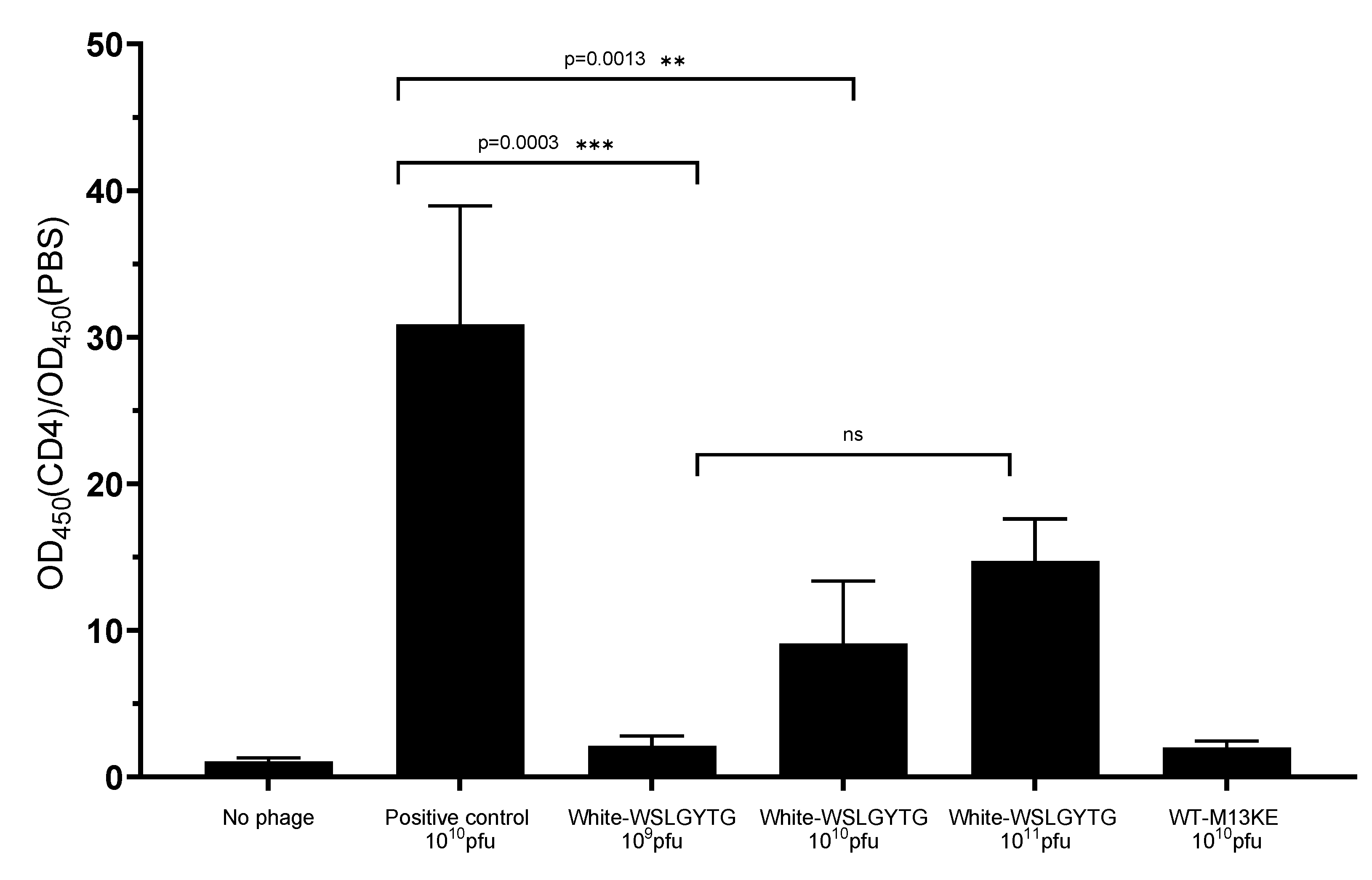 Ijms 23 03308 g003 550
