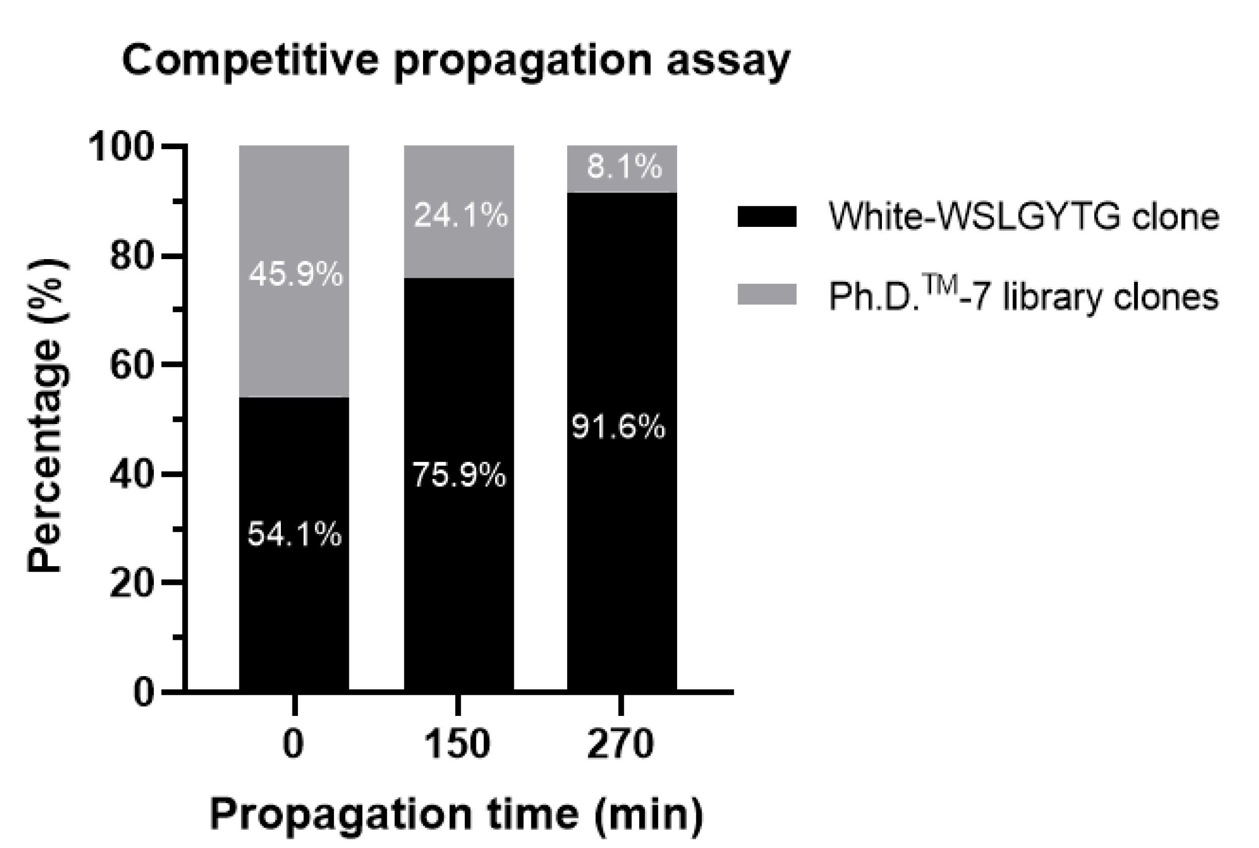 Ijms 23 03308 g005 550
