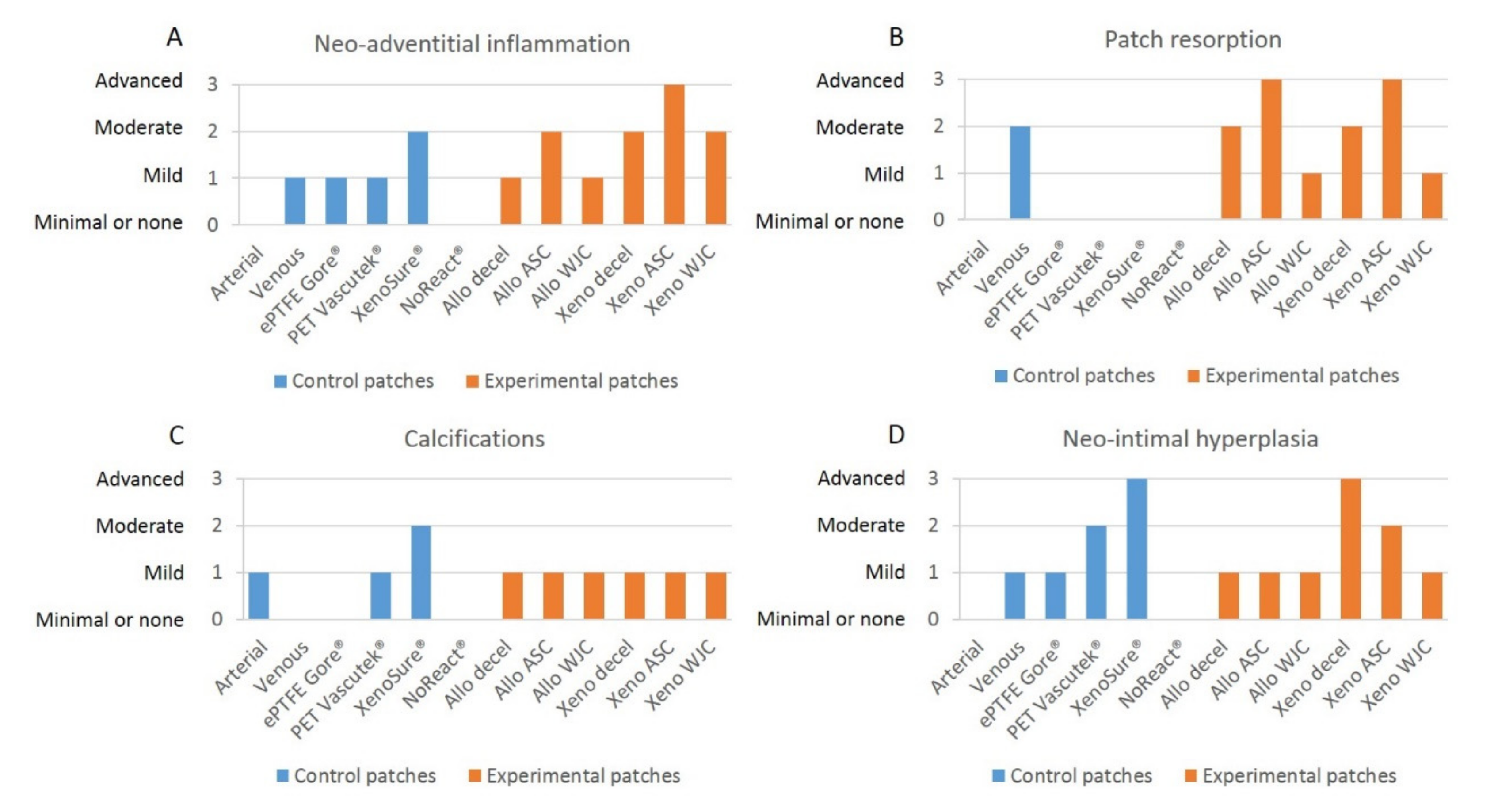 Ijms 23 03310 g012 Ijms 23 03310 g012