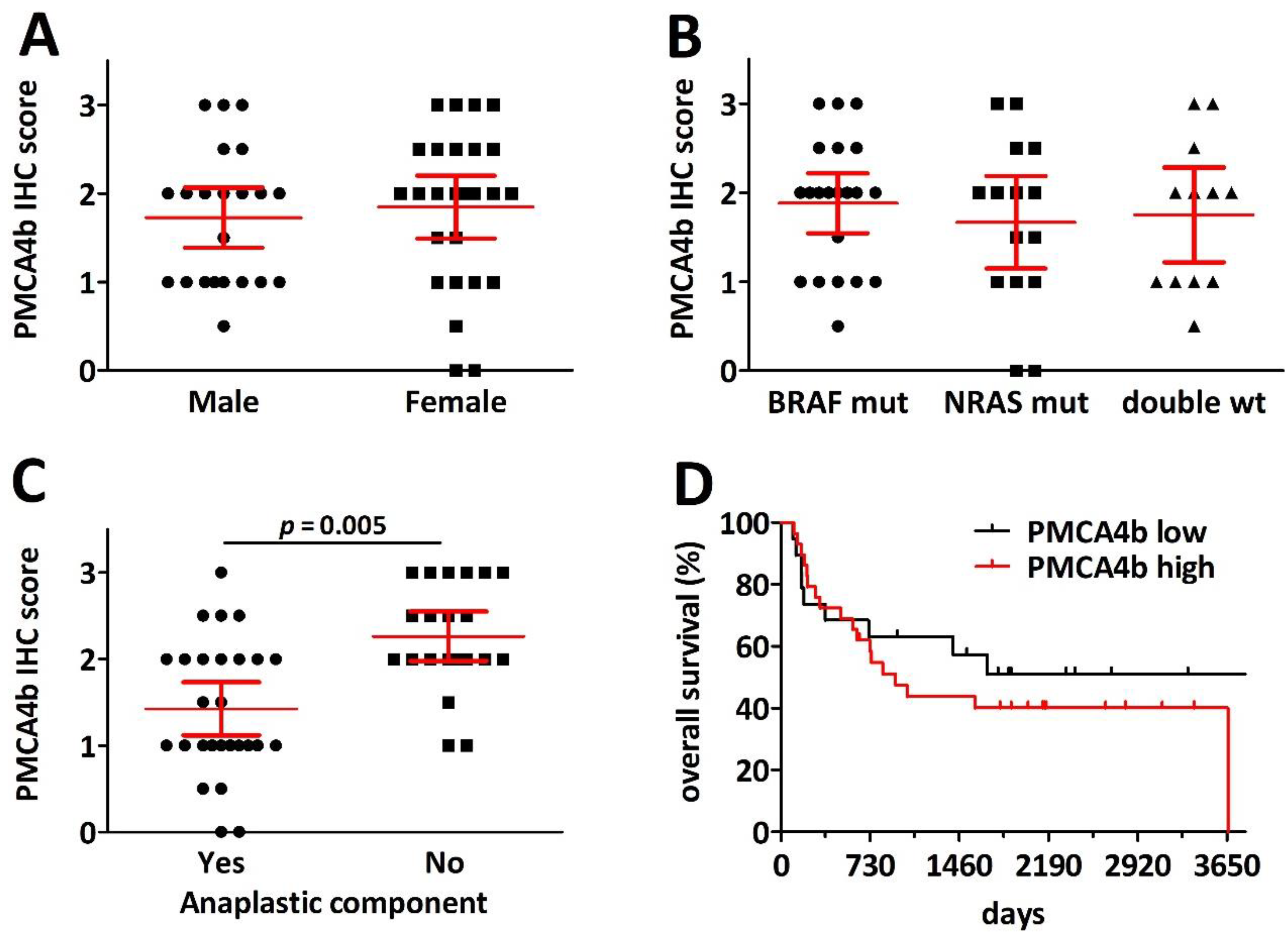 Ijms 23 03324 g006 550
