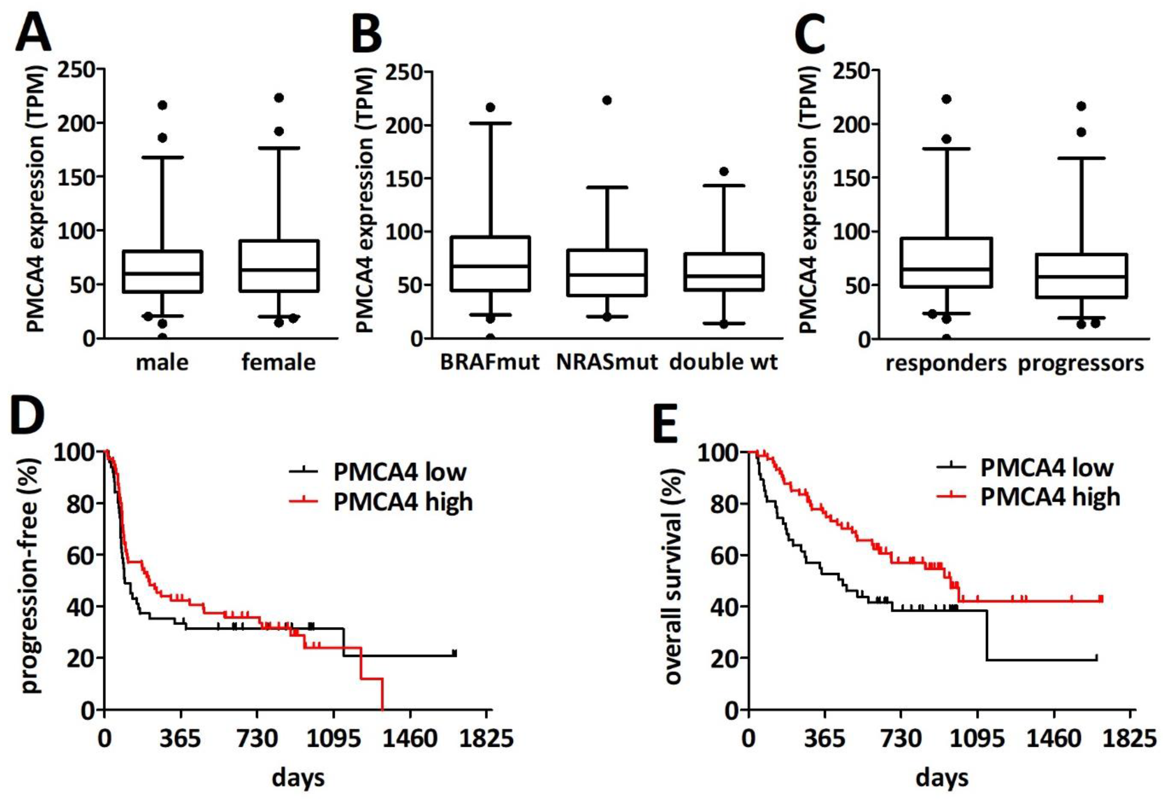 Ijms 23 03324 g007 550