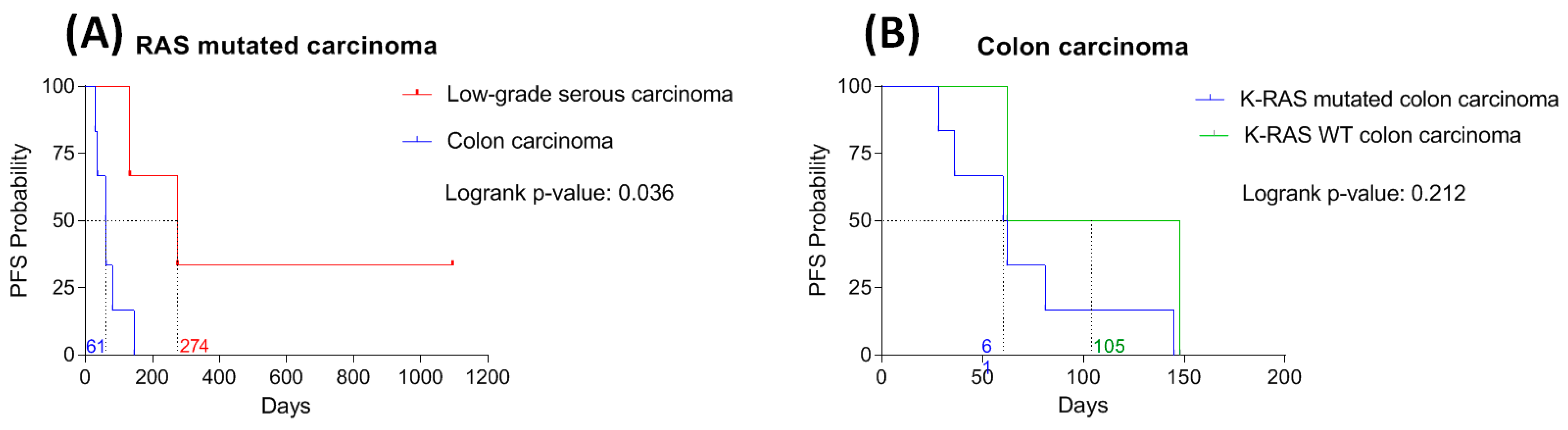 Ijms 23 03343 g004 550