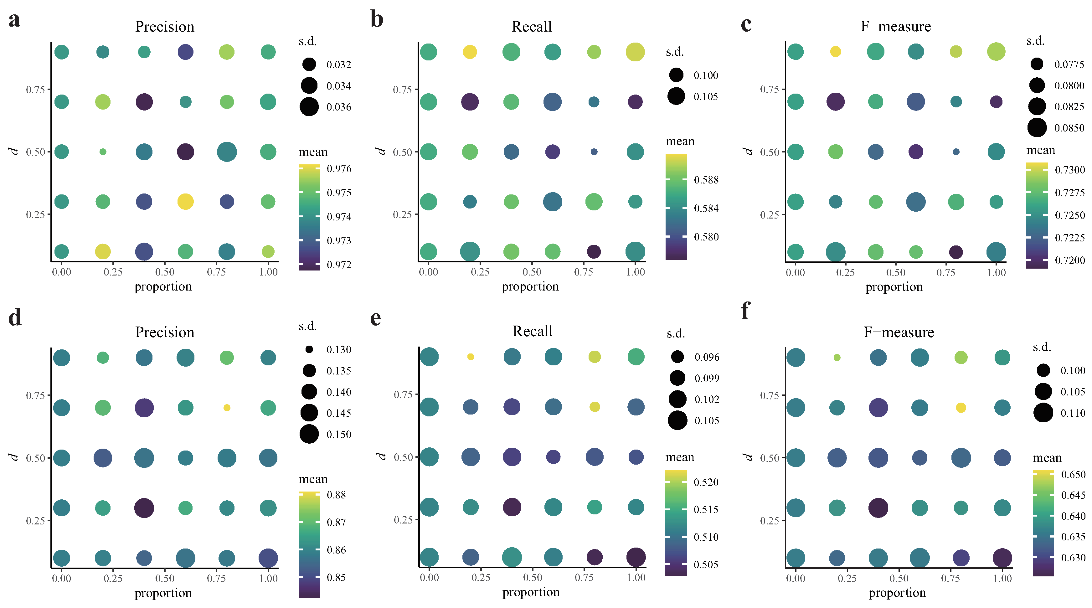 Ijms 23 03348 g003 550