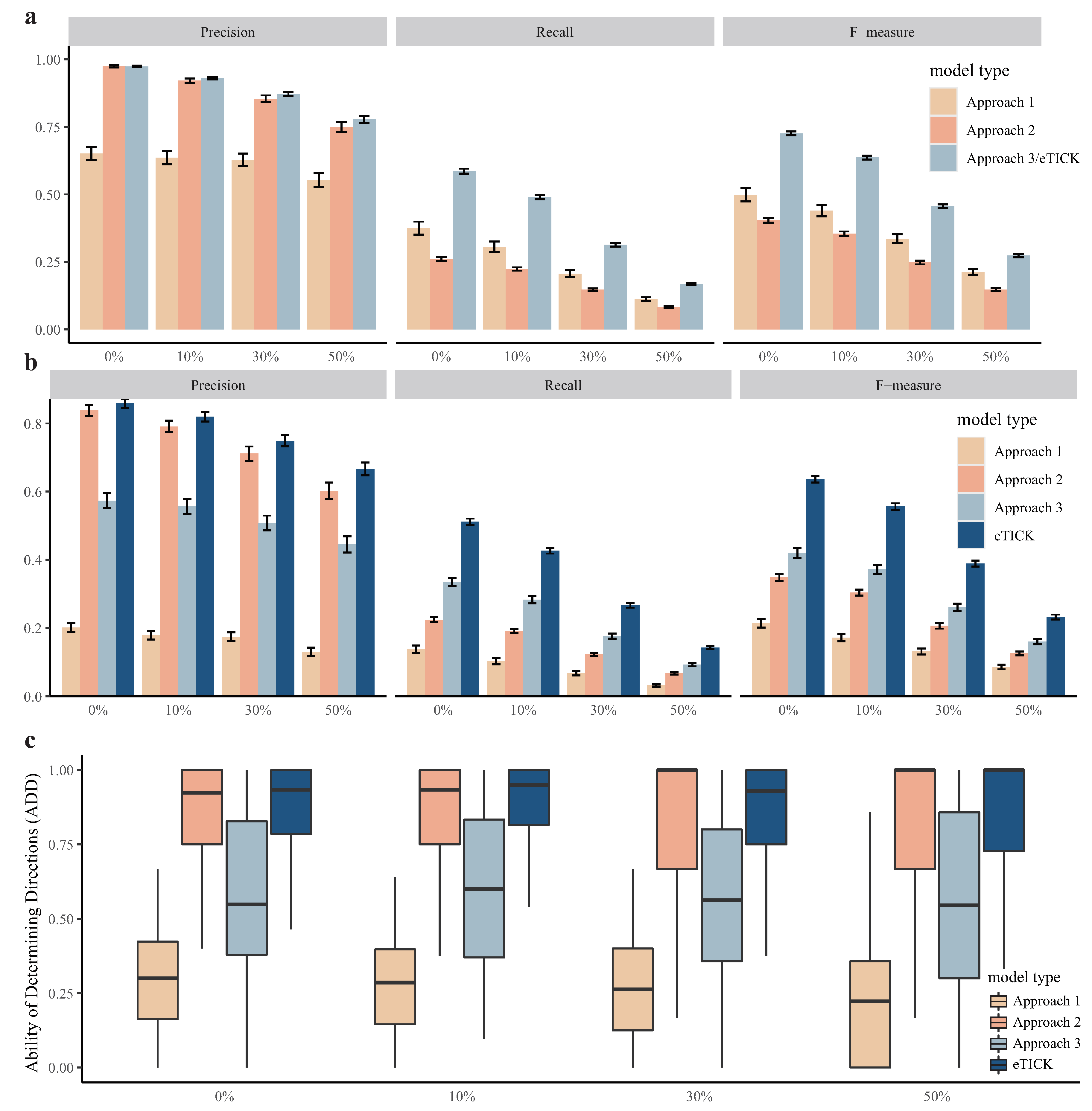 Ijms 23 03348 g004 550