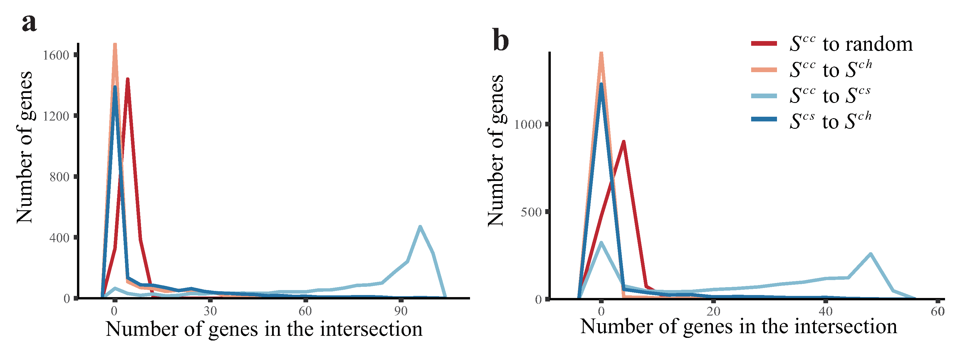 Ijms 23 03348 g005 550