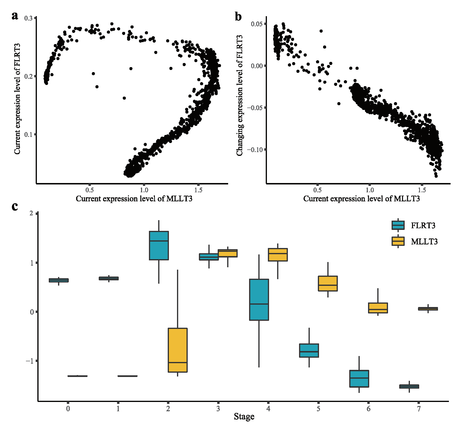 Ijms 23 03348 g006 550
