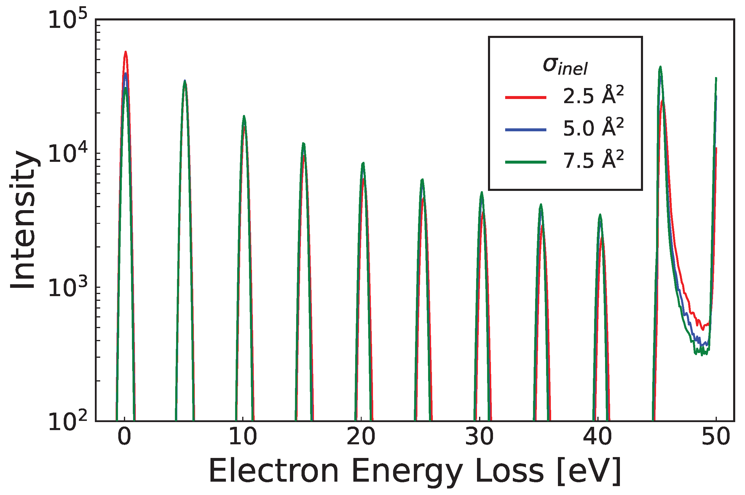 Ijms 23 03354 g0a4 550